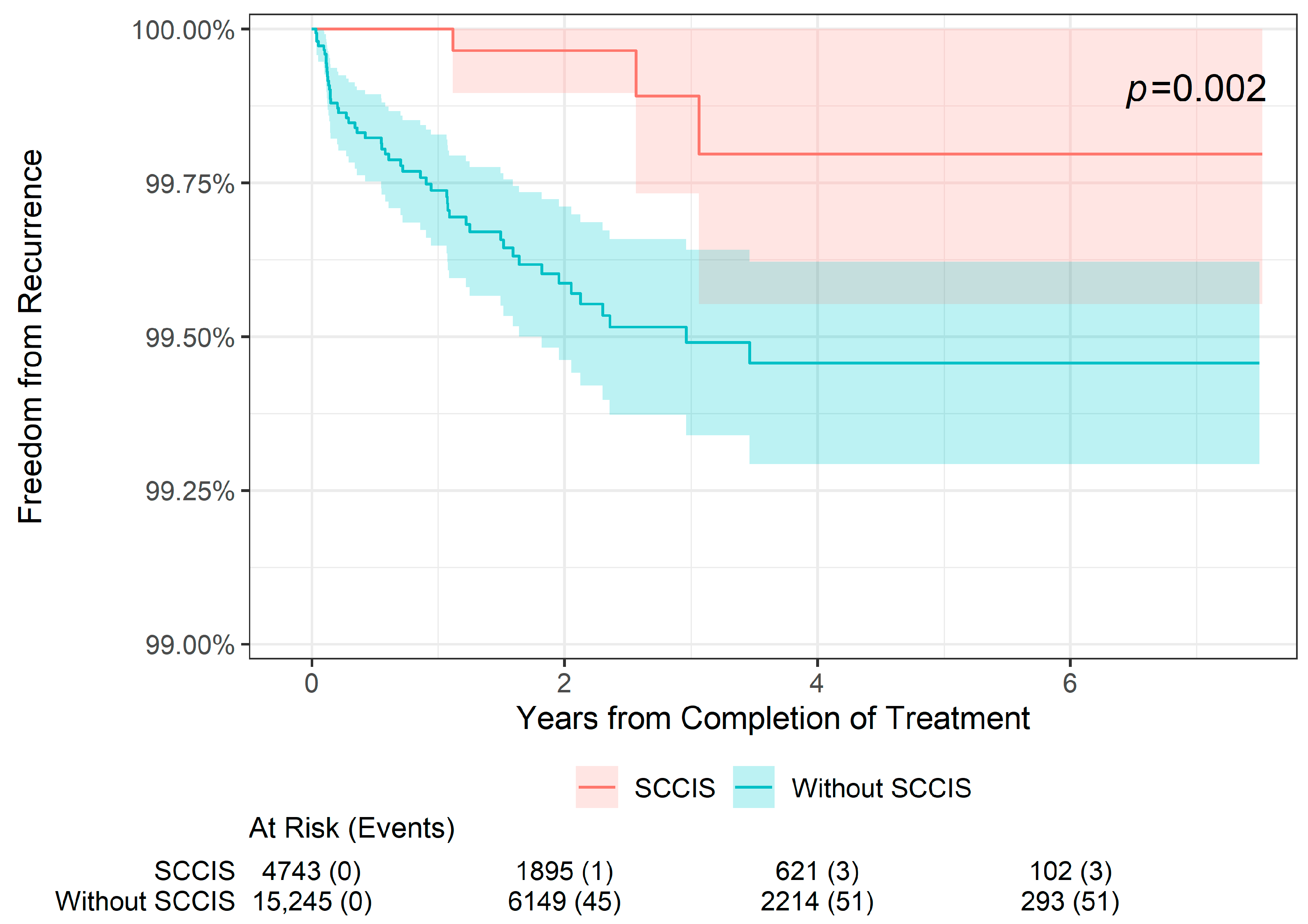 Dermatopathology 11 00033 g005
