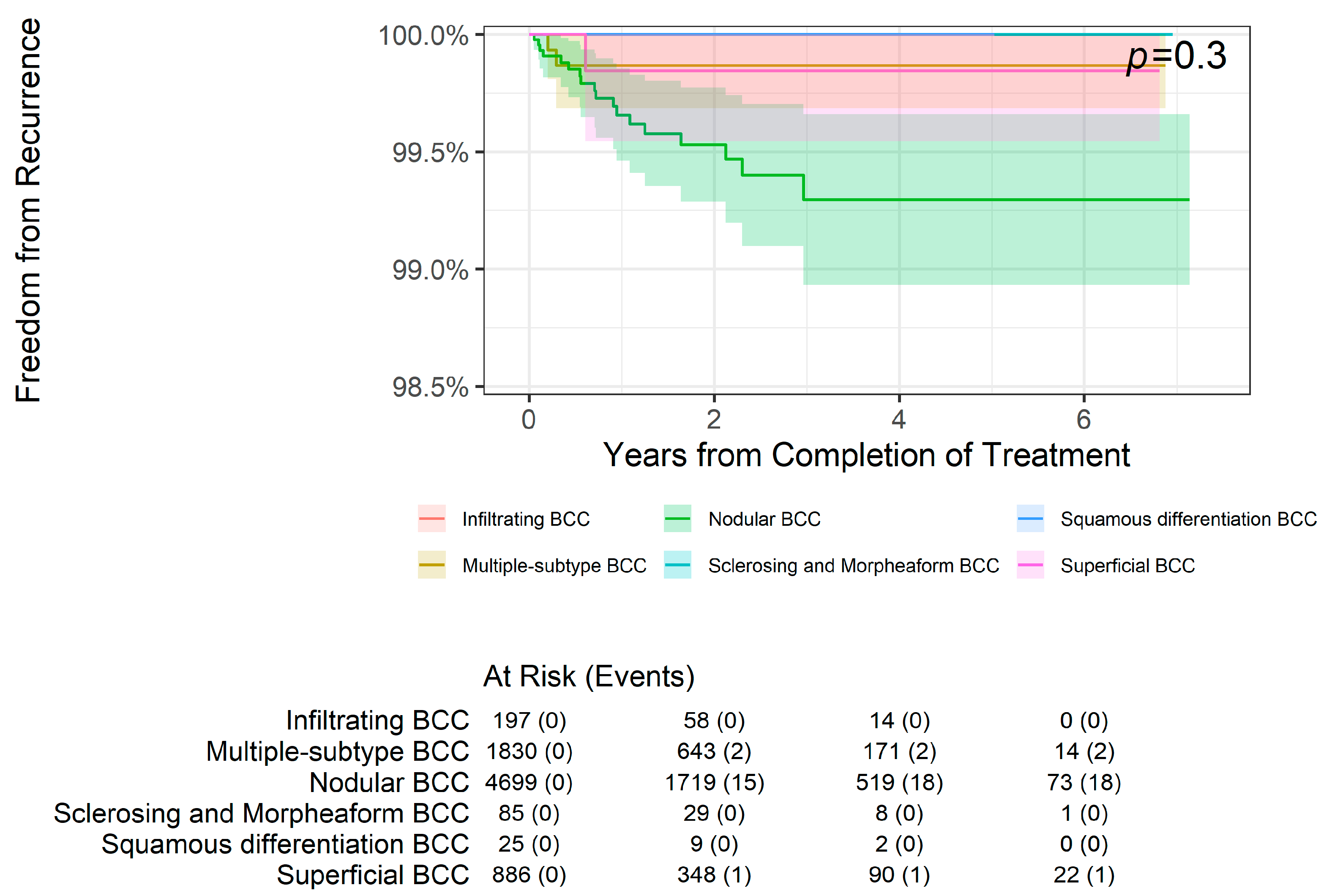 Dermatopathology 11 00033 g006