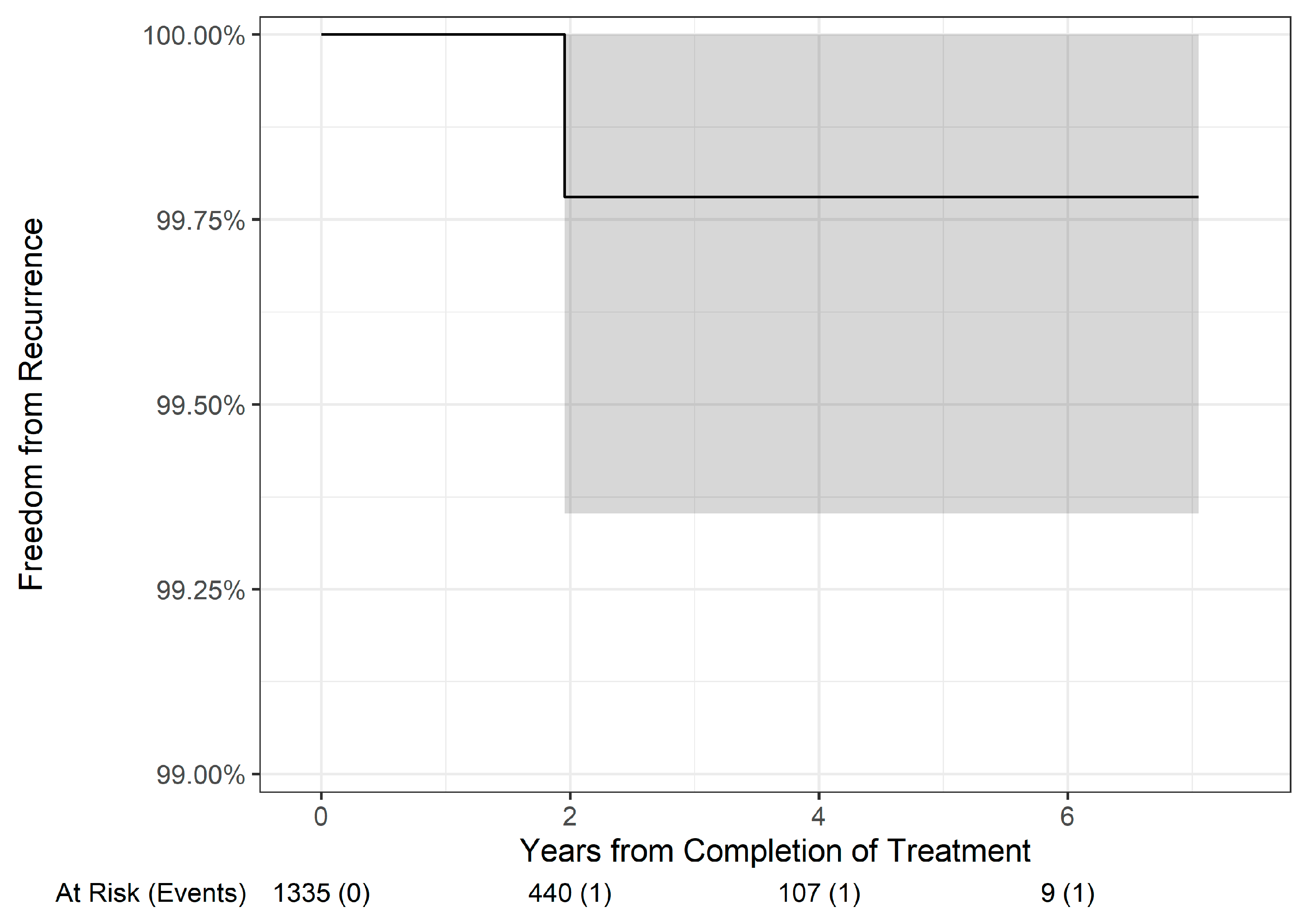 Dermatopathology 11 00033 g007