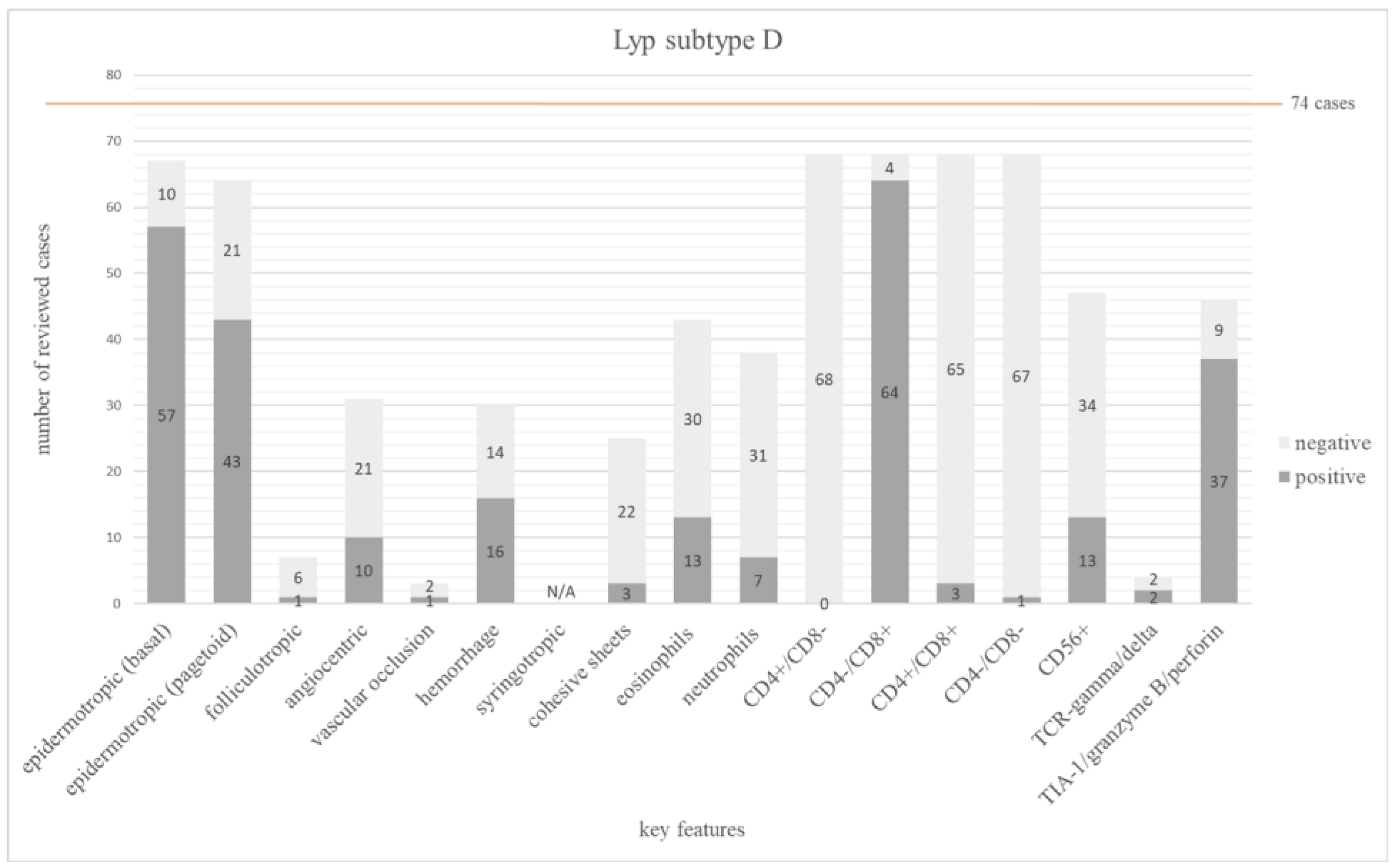 Dermatopathology 12 00006 g005 Dermatopathology 12 00006 g005