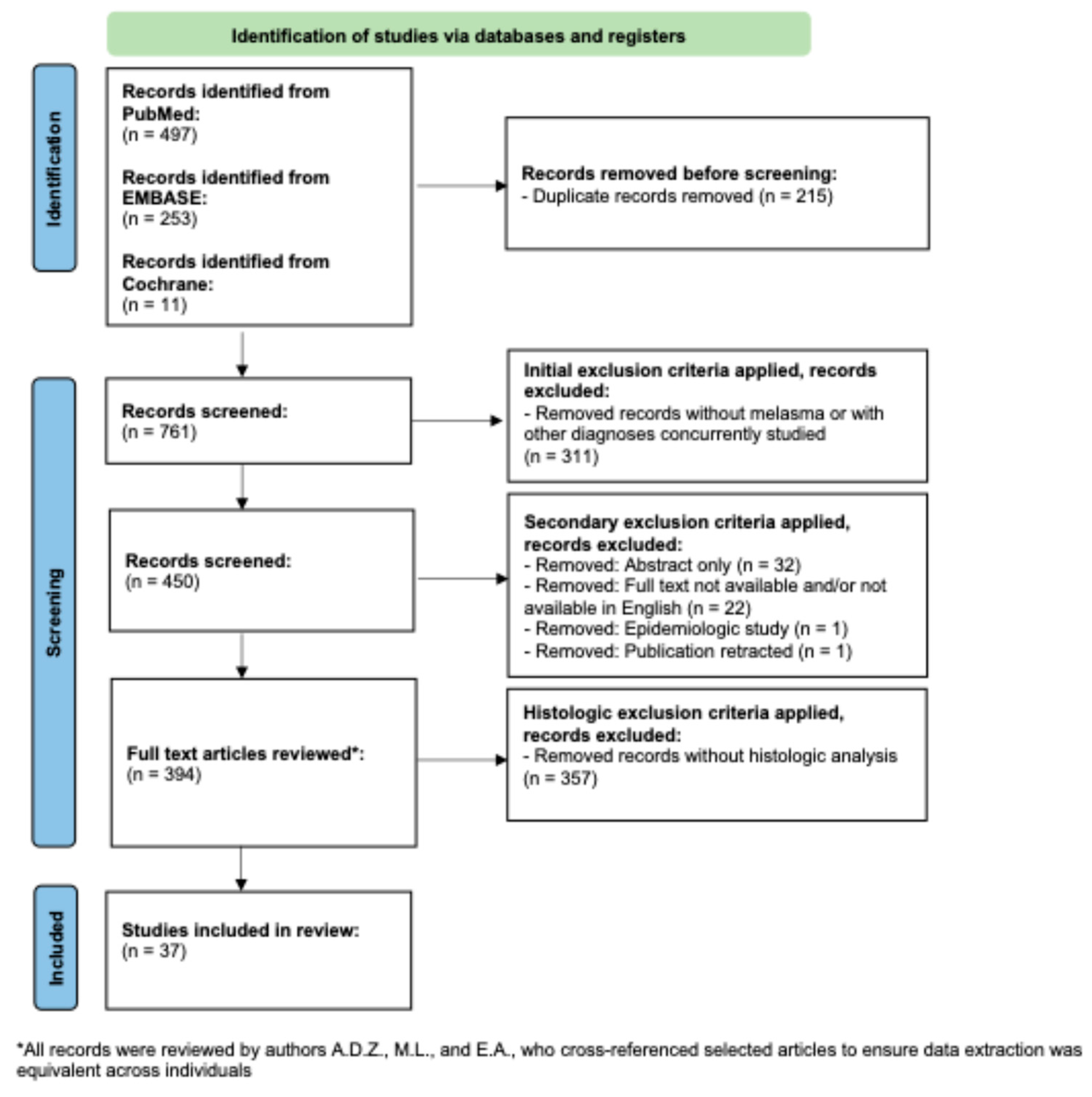 Dermatopathology 12 00013 g002