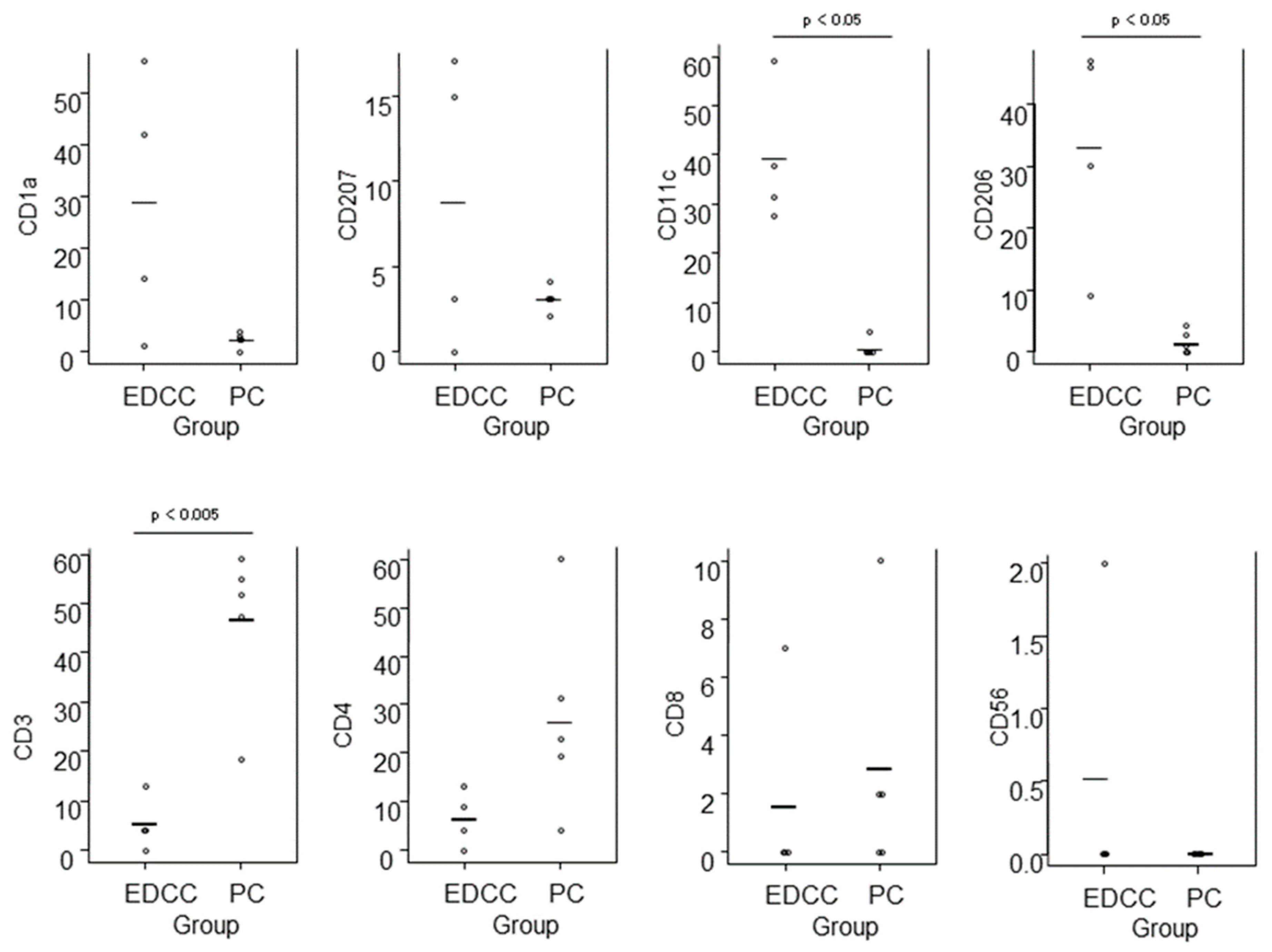 Dermatopathology 12 00023 g010