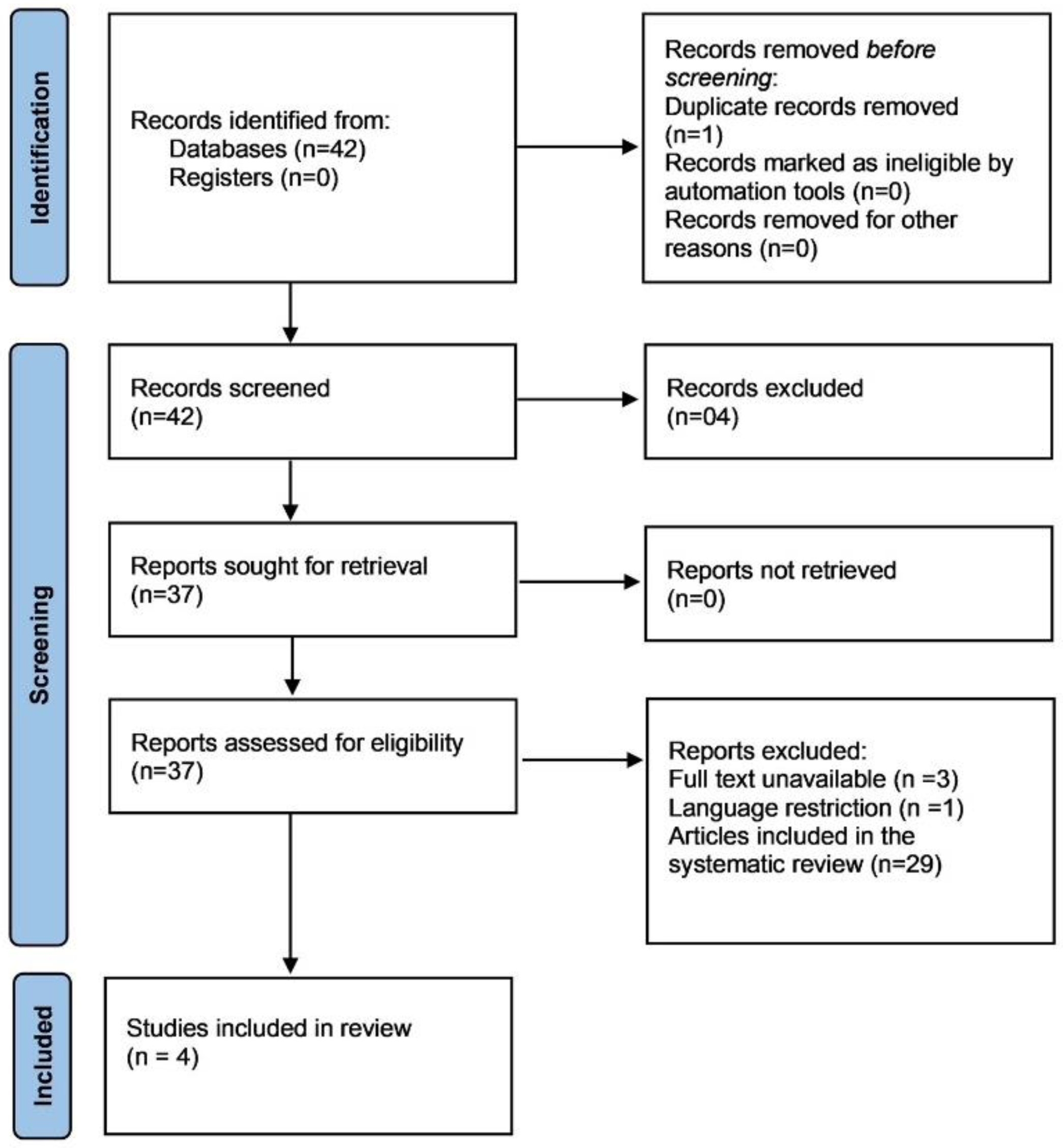 Dermatopathology 12 00038 g001 Dermatopathology 12 00038 g001