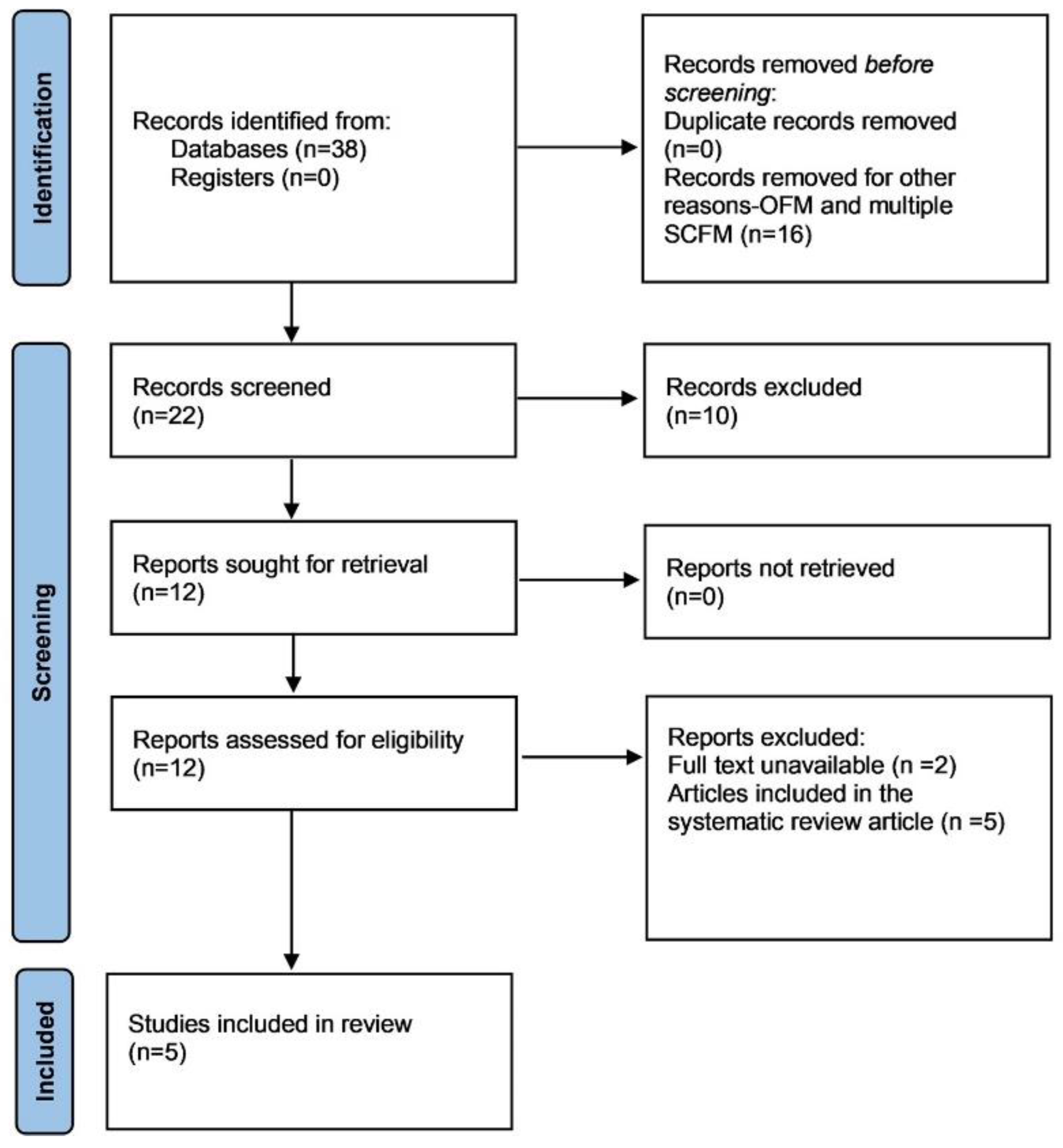 Dermatopathology 12 00038 g002 Dermatopathology 12 00038 g002