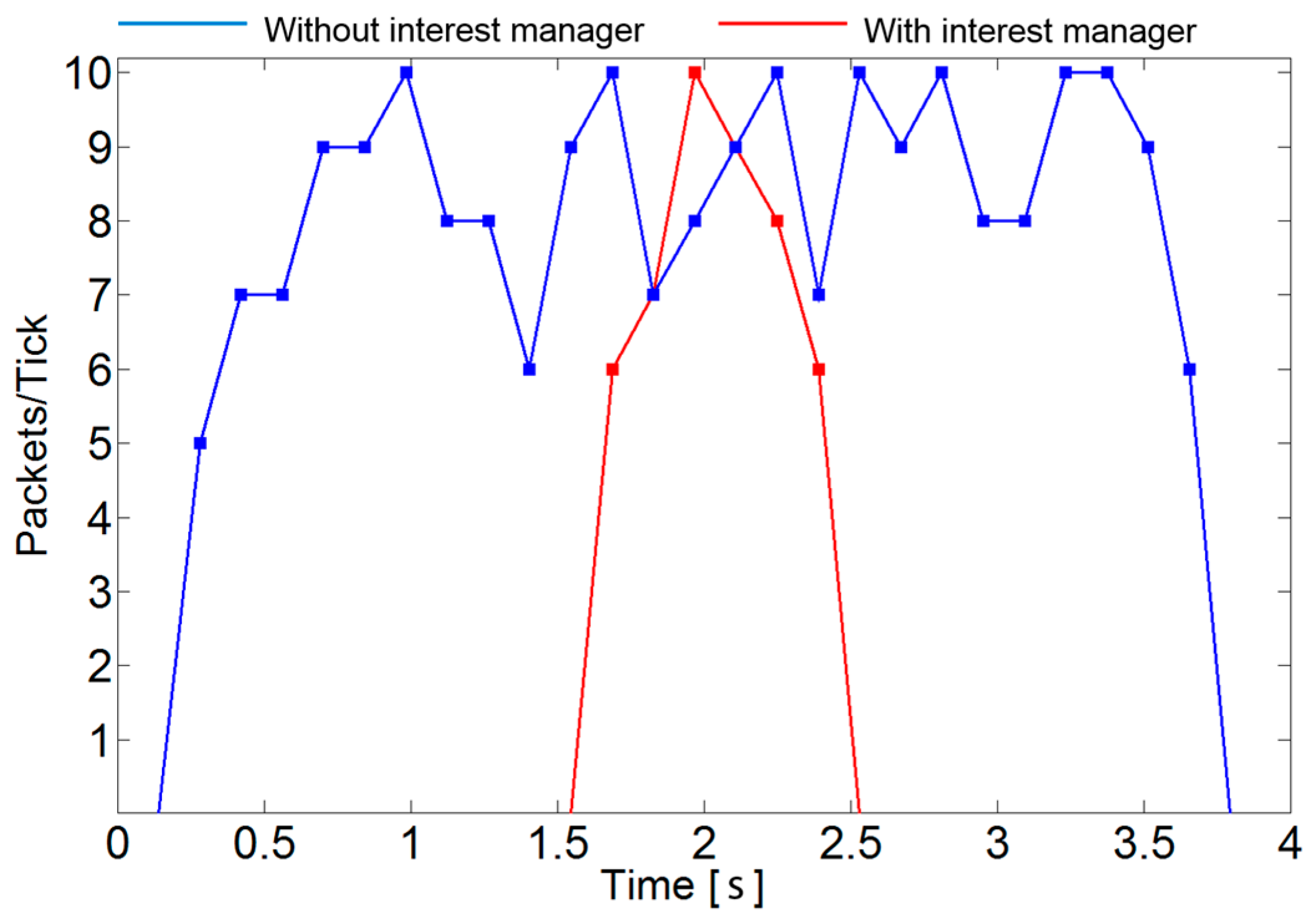 Designs 01 00003 g007