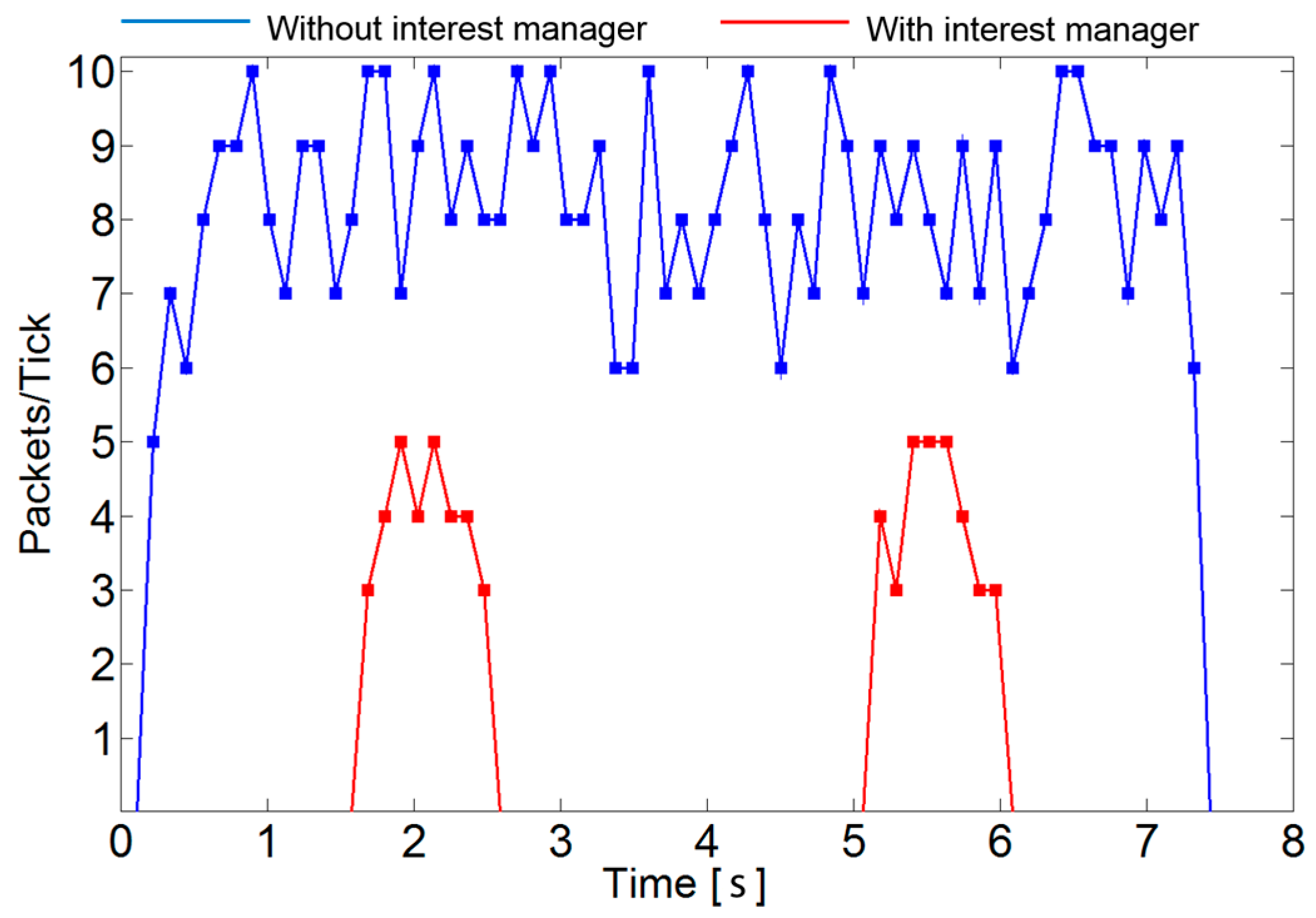 Designs 01 00003 g008