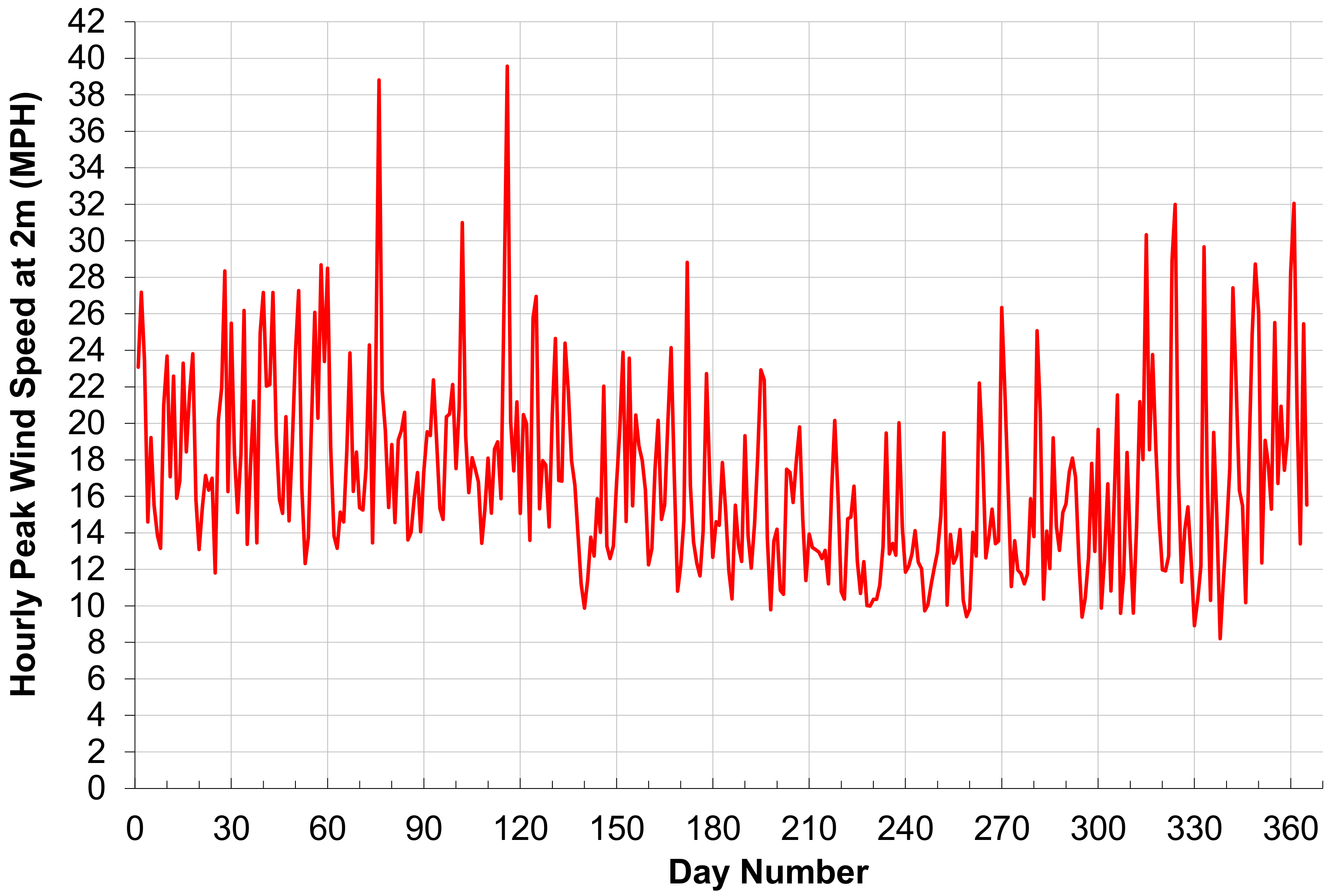 Designs 01 00009 g014