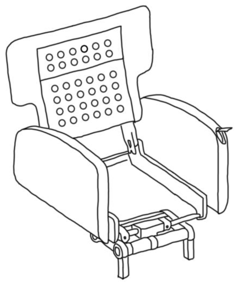 Designs 01 00011 g016 550