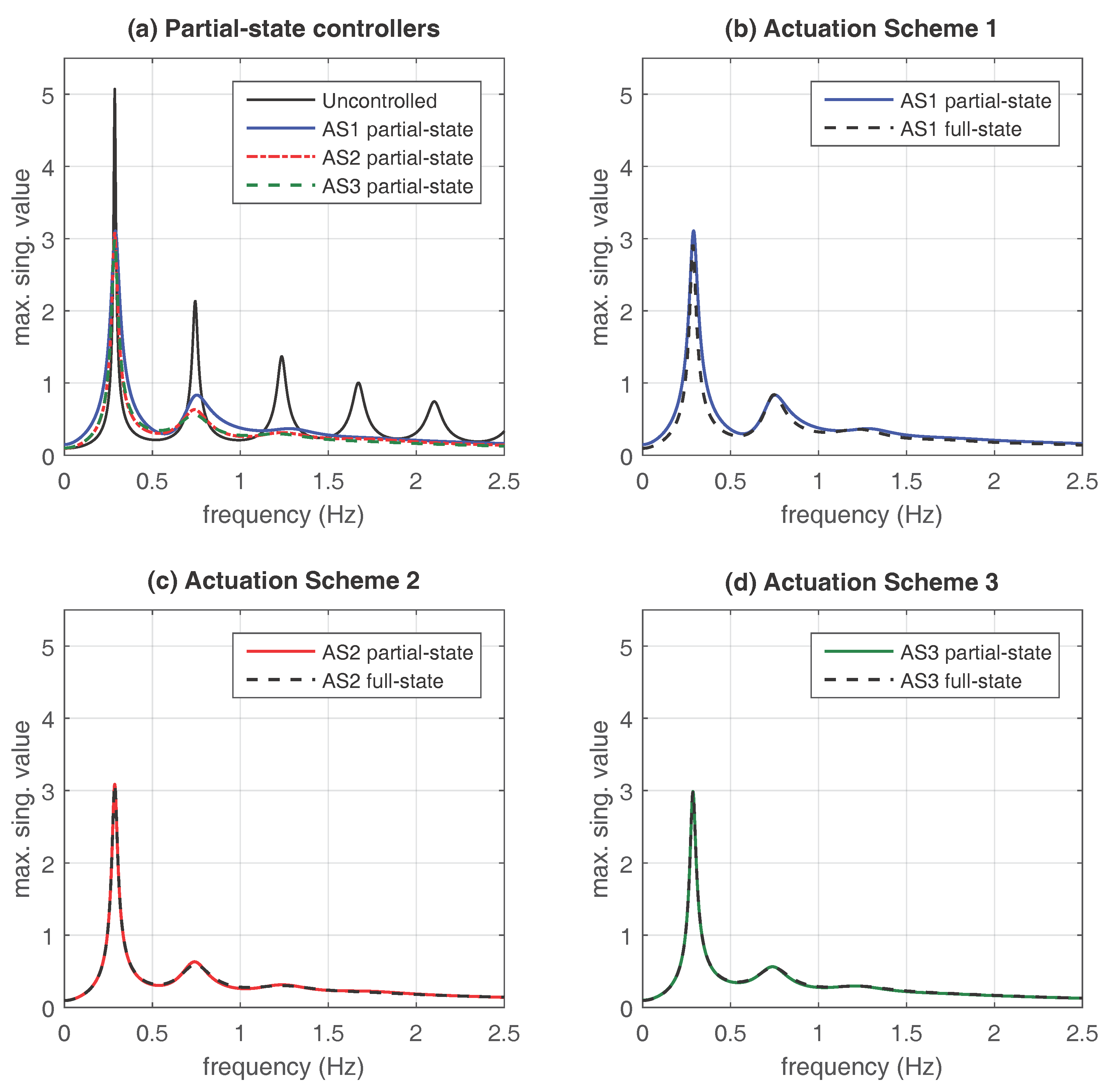 Designs 02 00006 g004 Designs 02 00006 g004