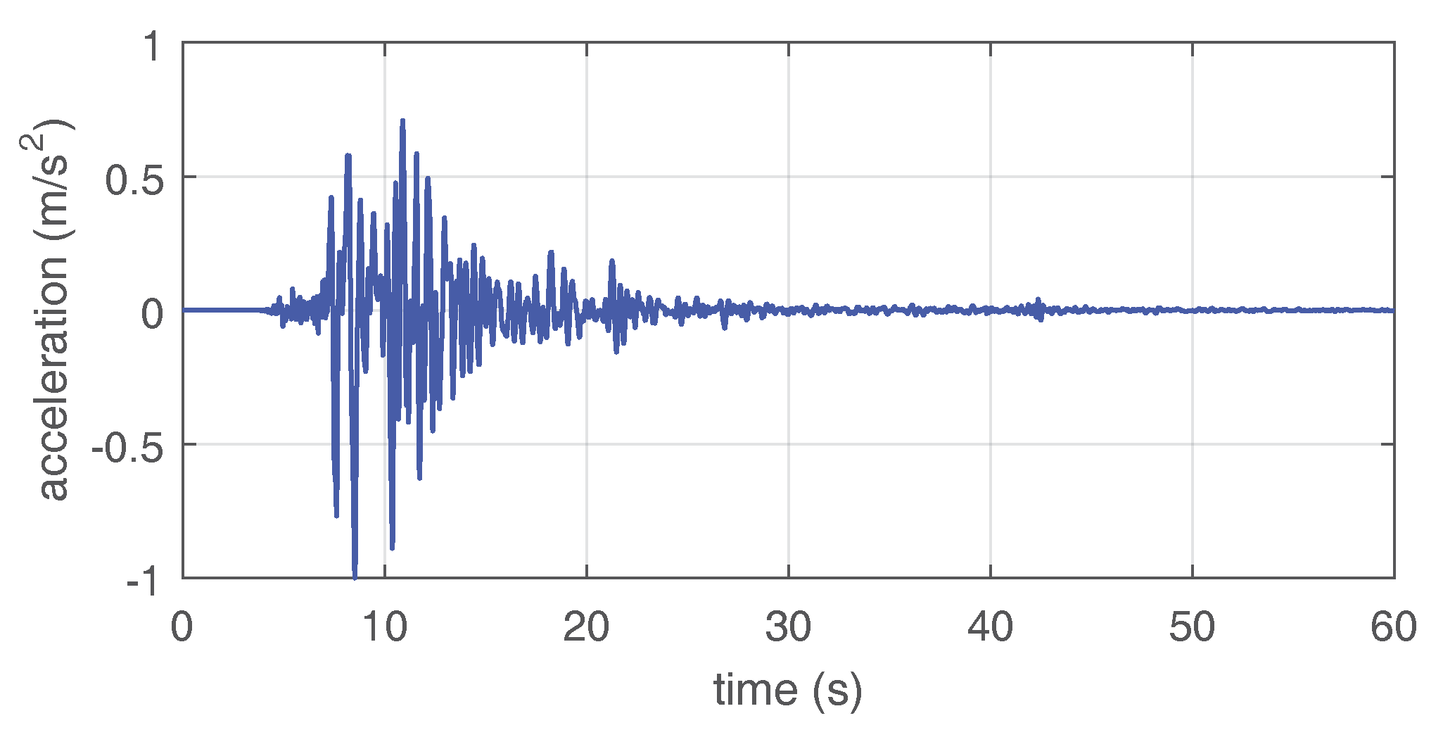 Designs 02 00006 g005 Designs 02 00006 g005