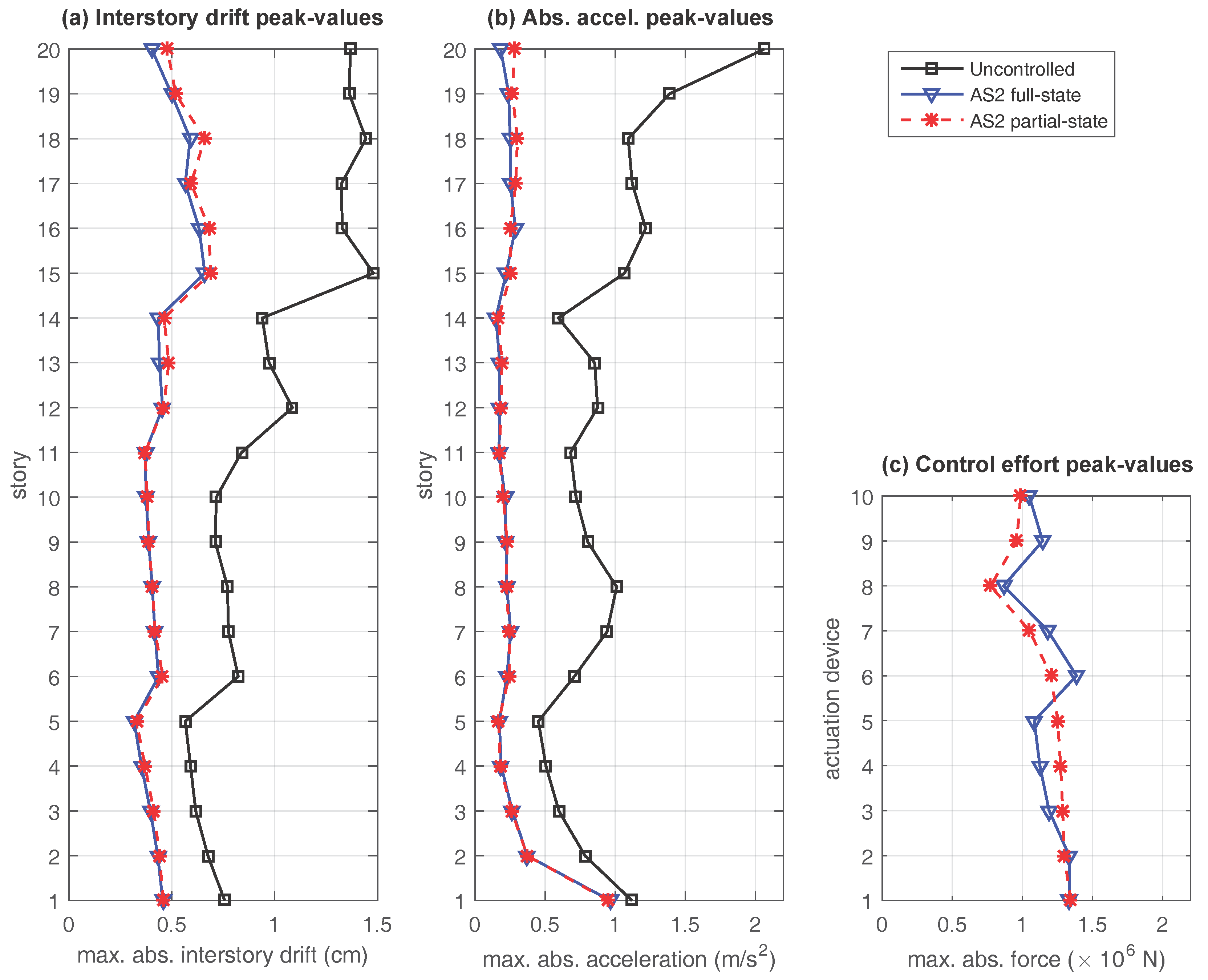 Designs 02 00006 g007 Designs 02 00006 g007