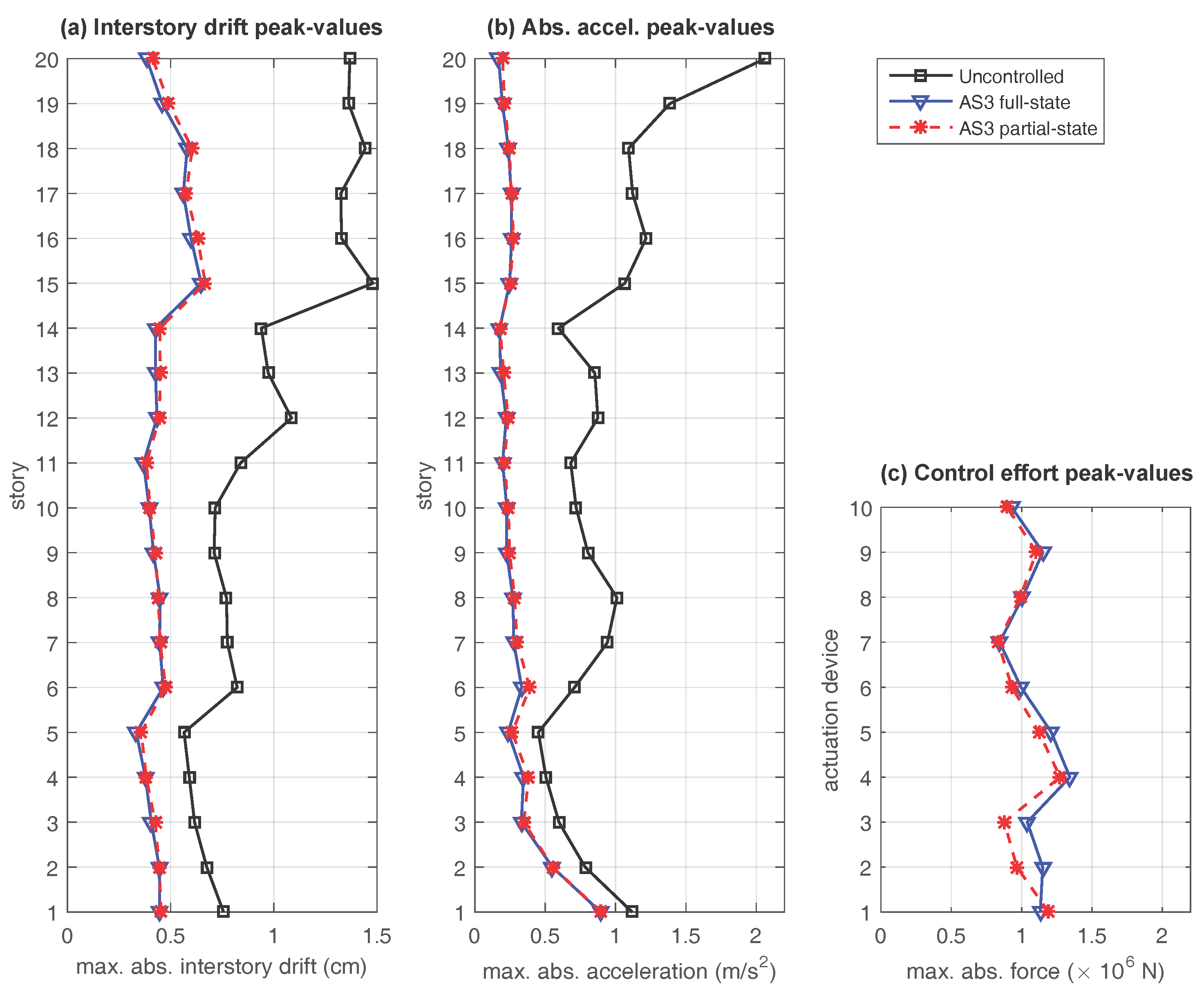 Designs 02 00006 g008 Designs 02 00006 g008