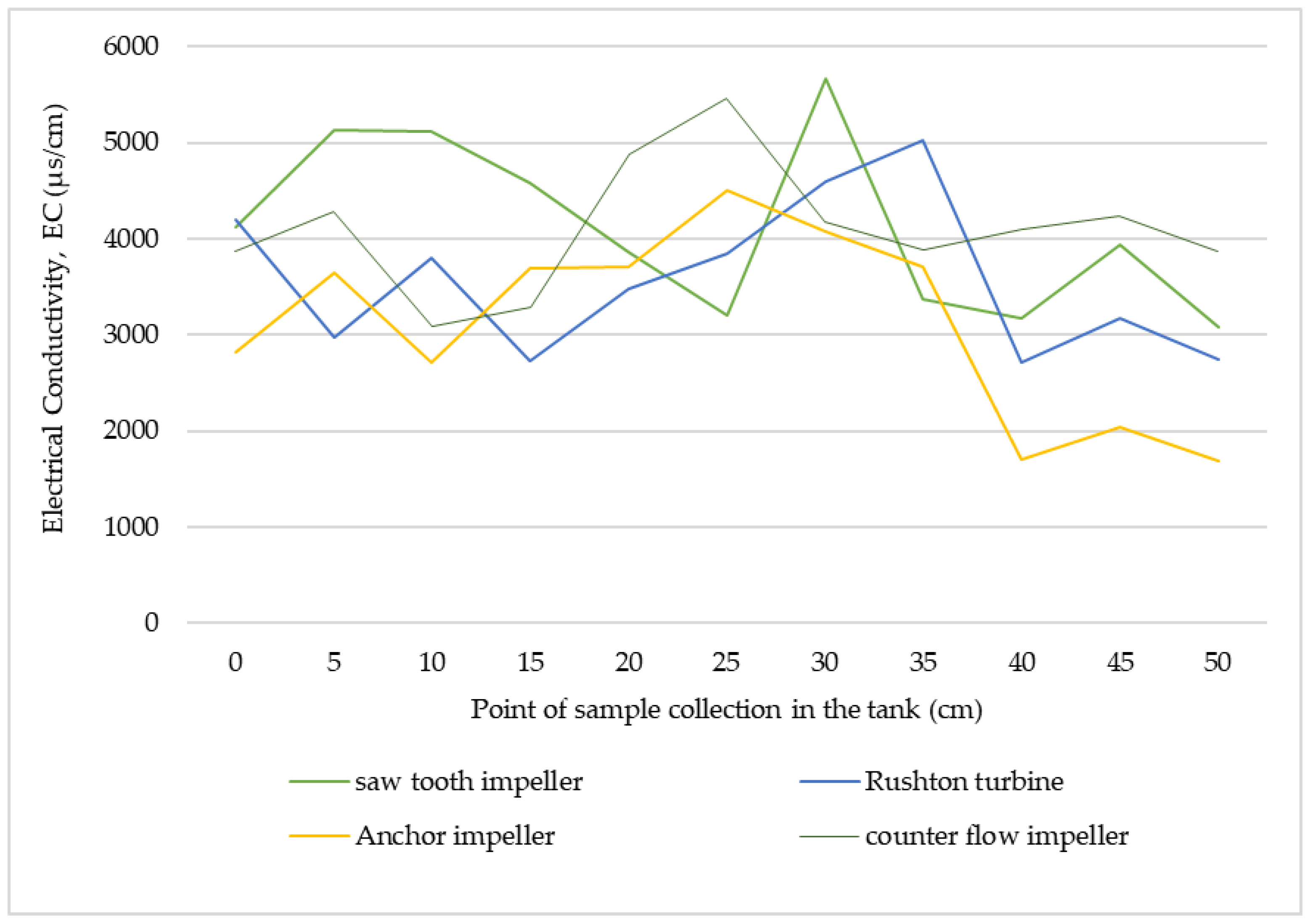 Designs 02 00010 g006