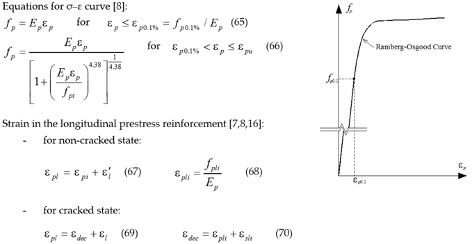 Designs 02 00012 i007