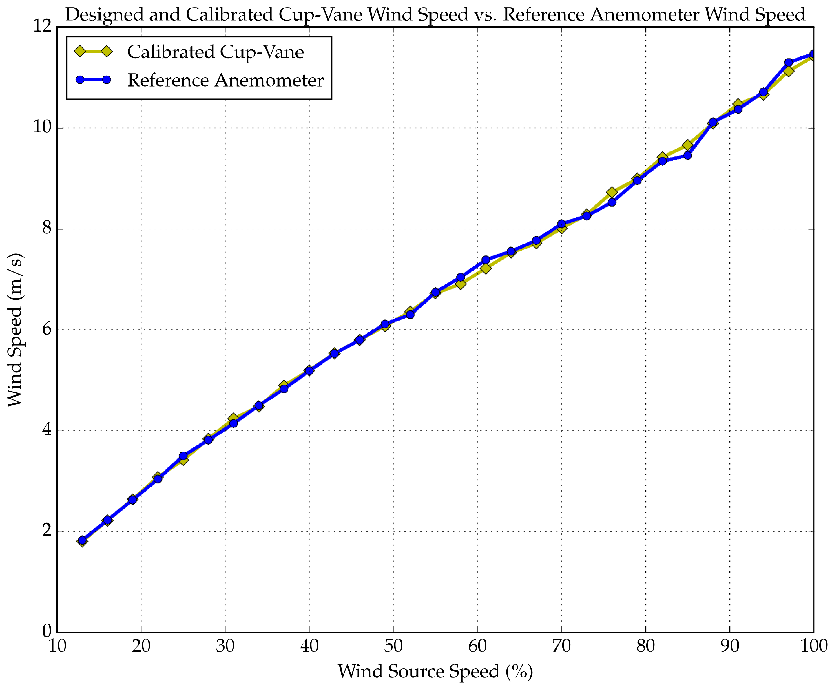 Designs 02 00021 g010