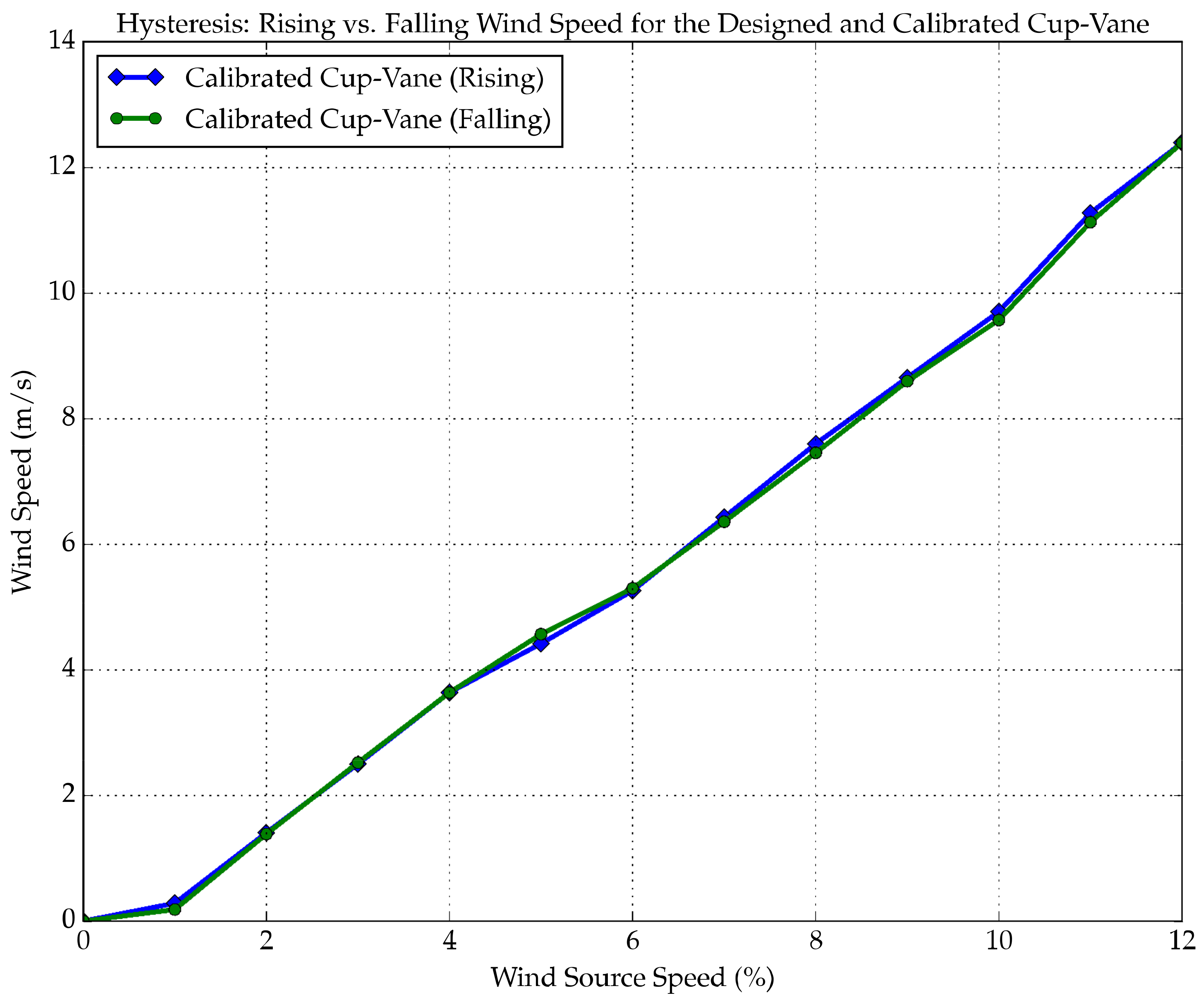 Designs 02 00021 g011