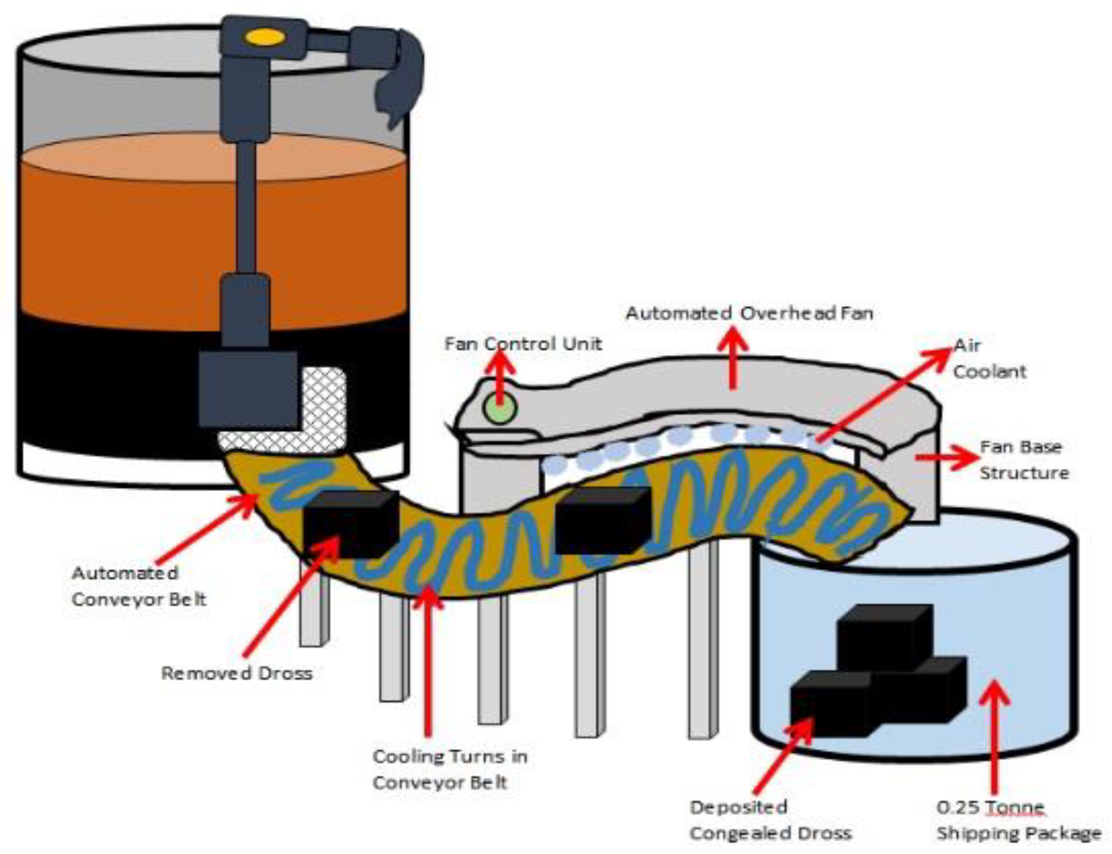 Designs 02 00022 g006 550