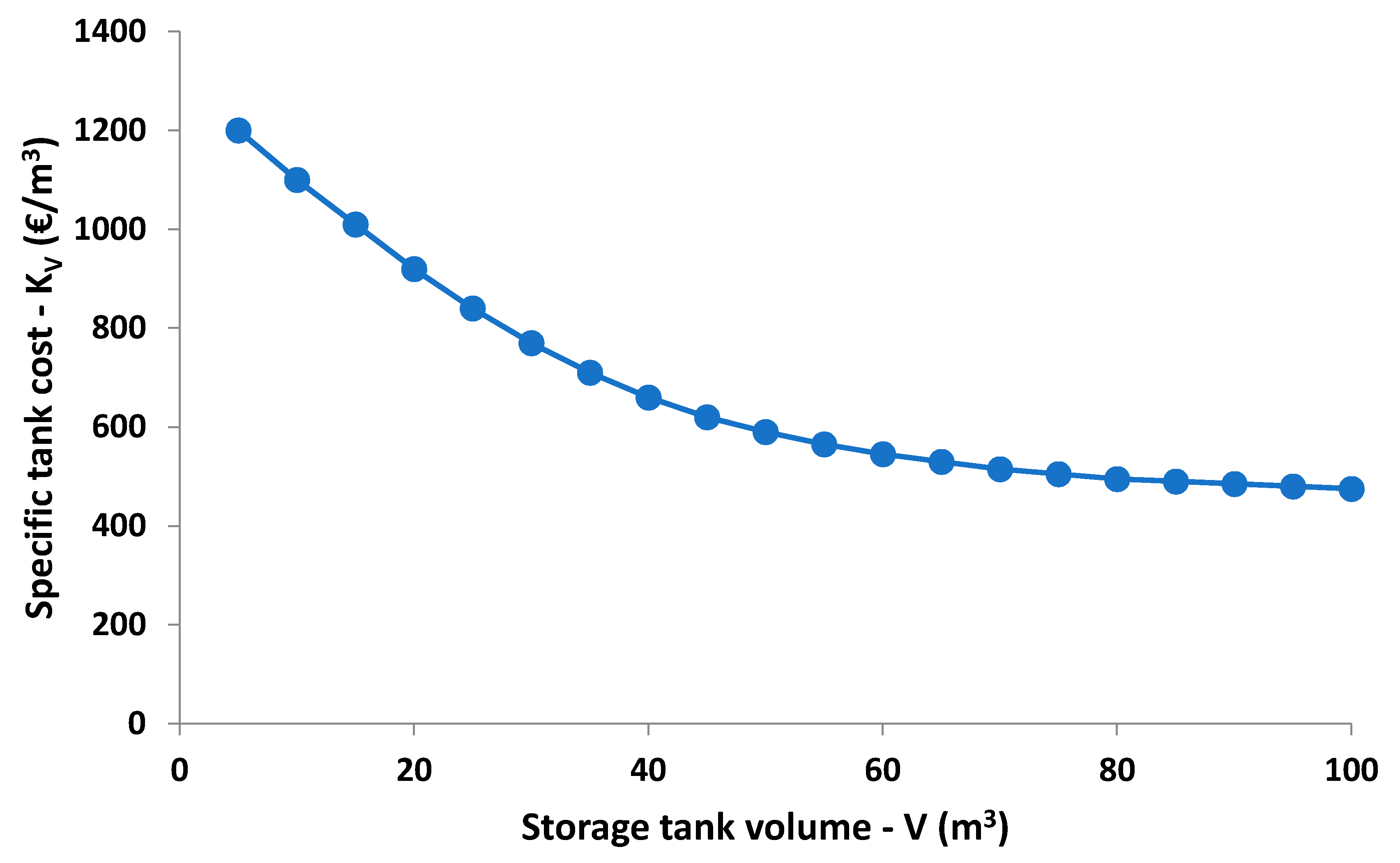 Designs 02 00024 g006