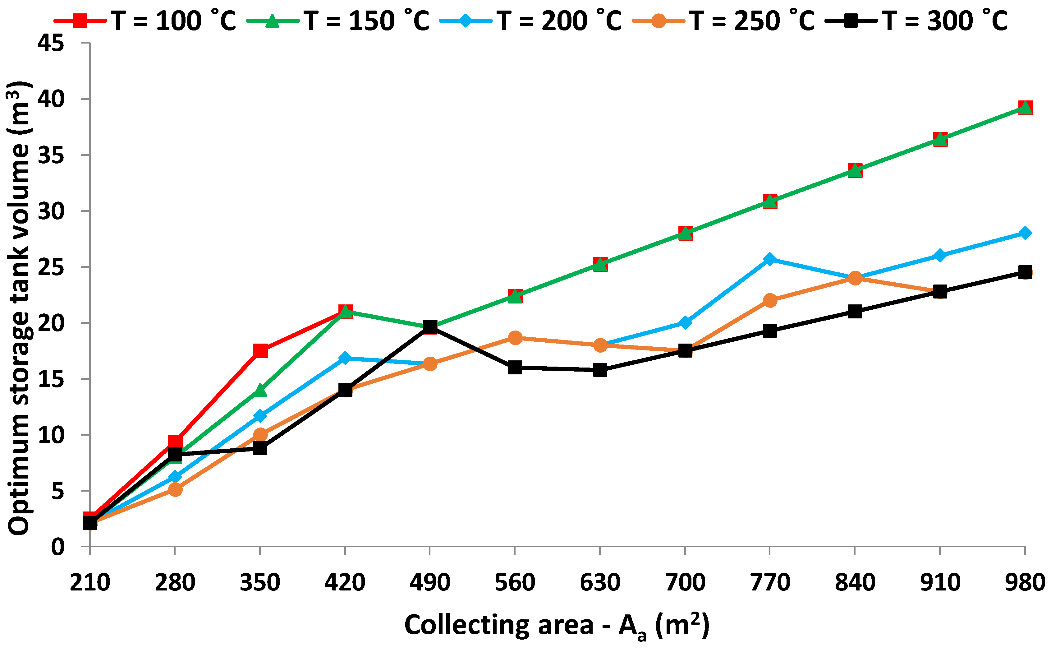 Designs 02 00024 g009