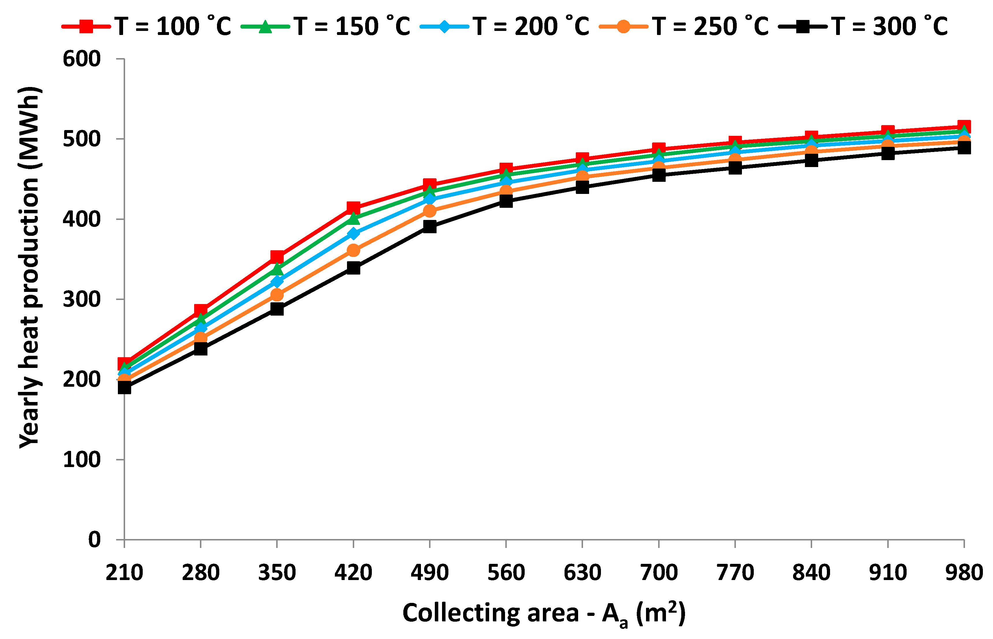 Designs 02 00024 g010