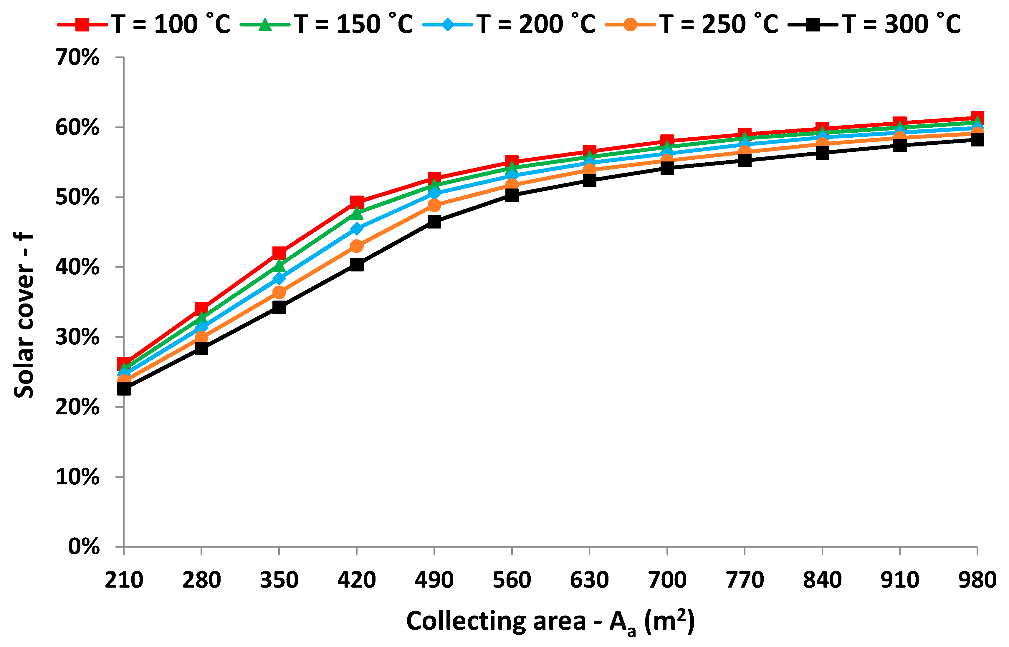Designs 02 00024 g011