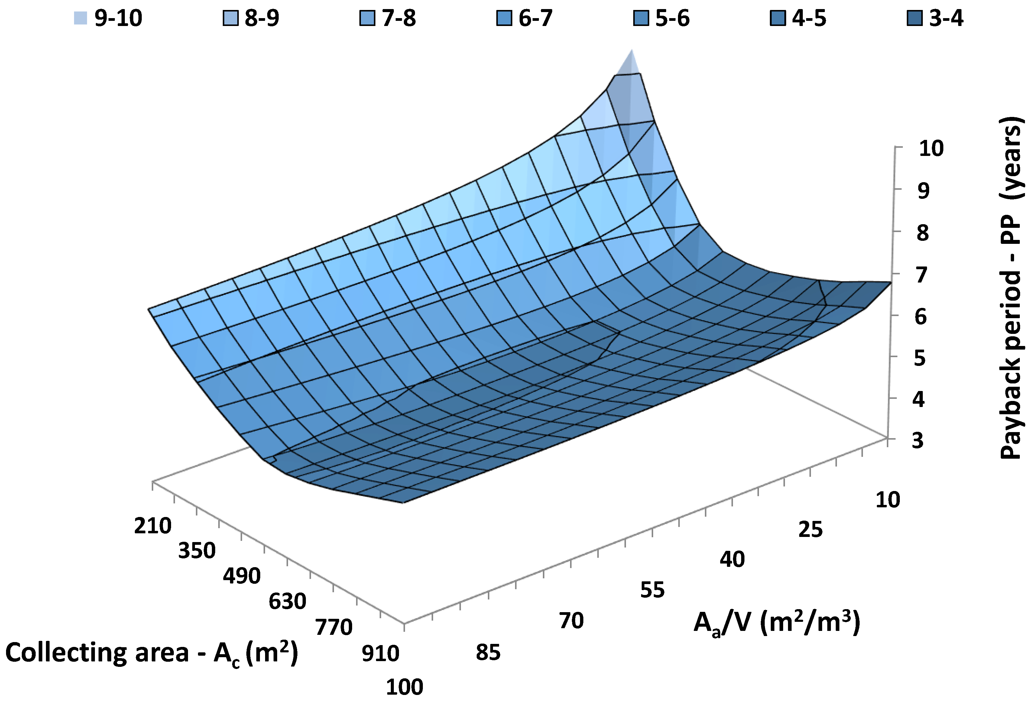 Designs 02 00024 g015