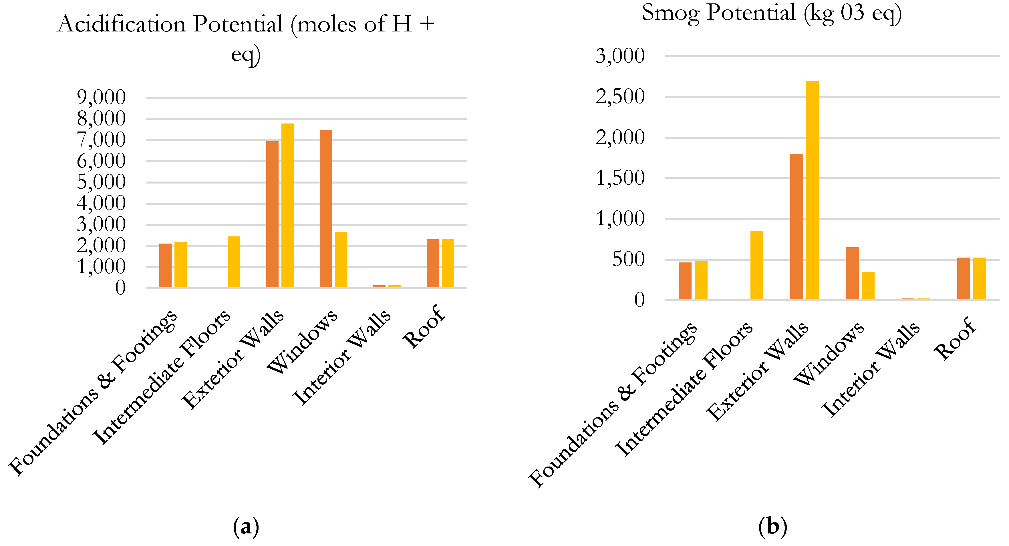 Designs 02 00026 g008