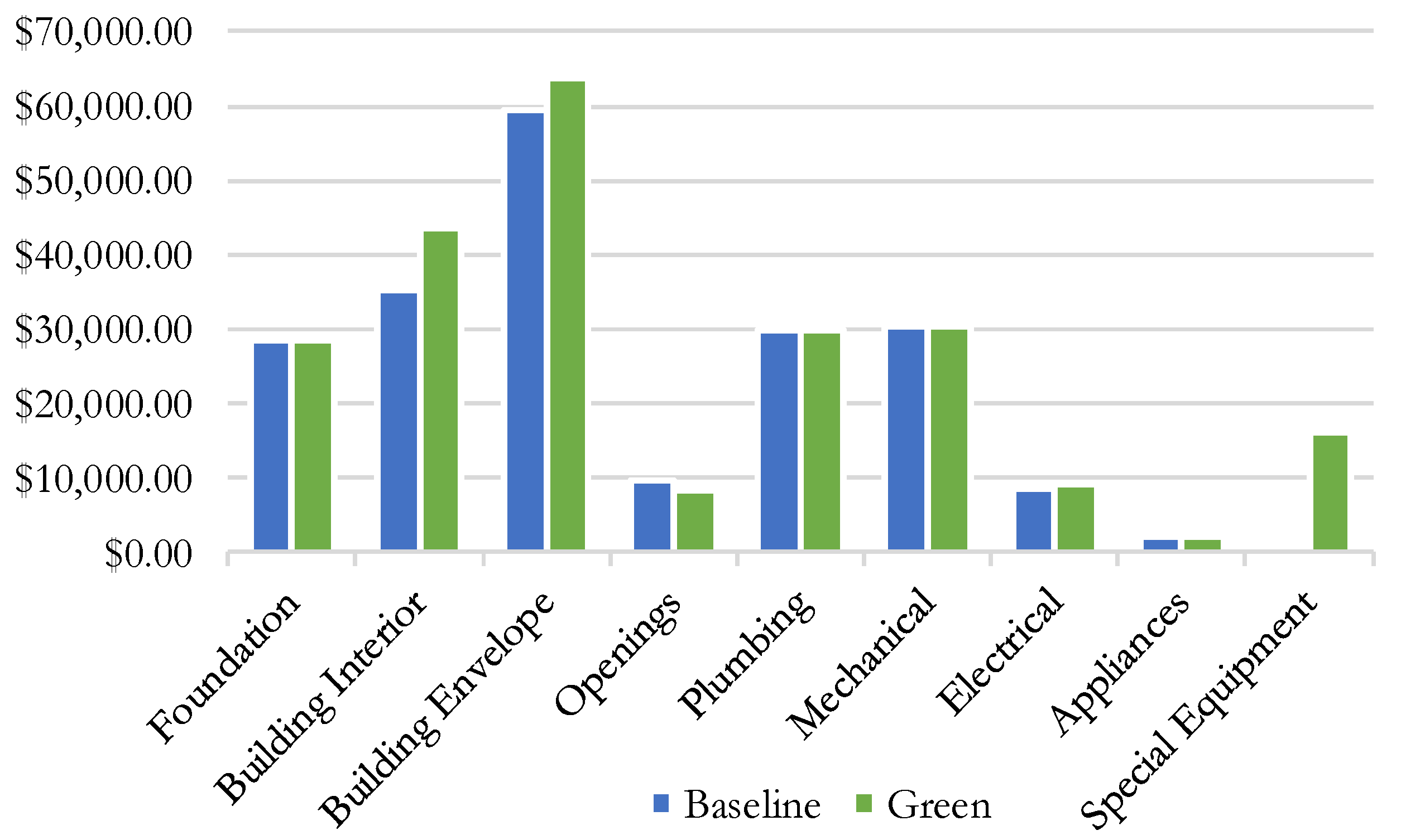 Designs 02 00026 g009