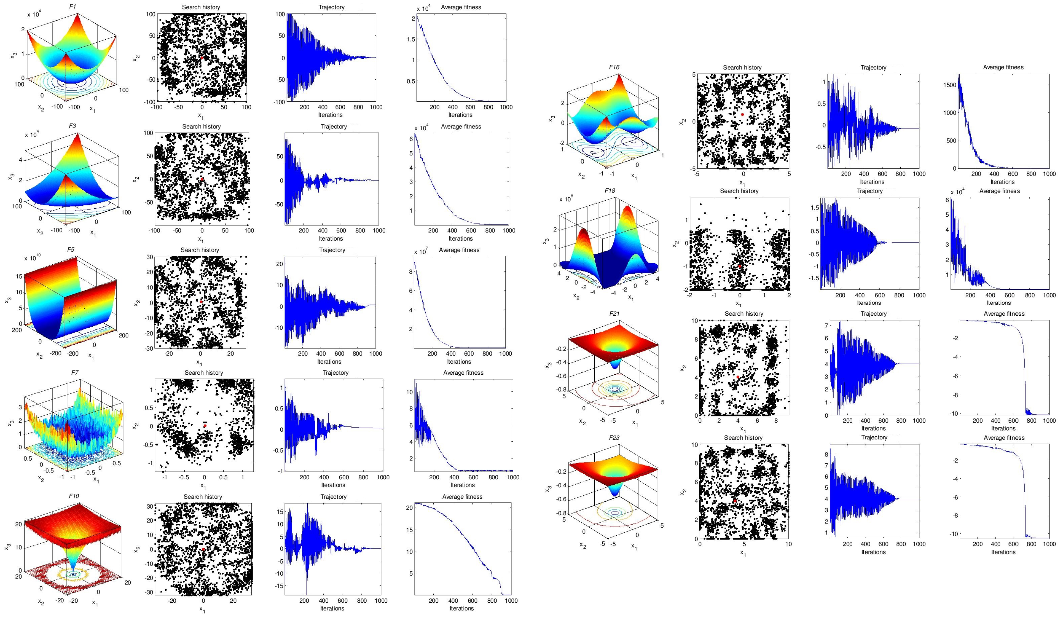 Designs 02 00028 g002