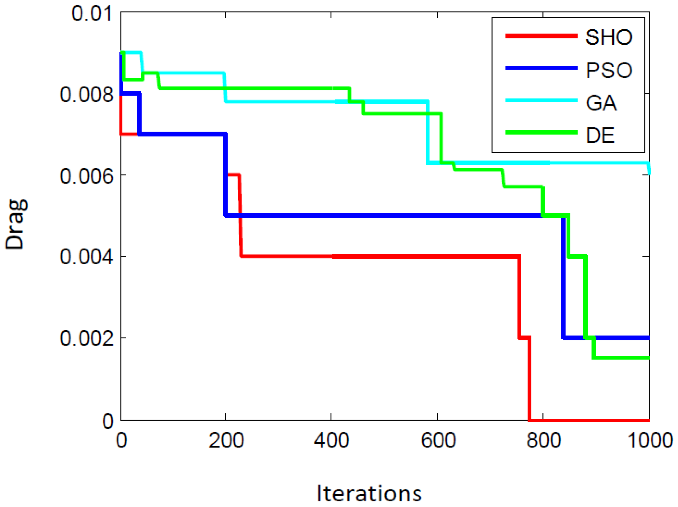Designs 02 00028 g006