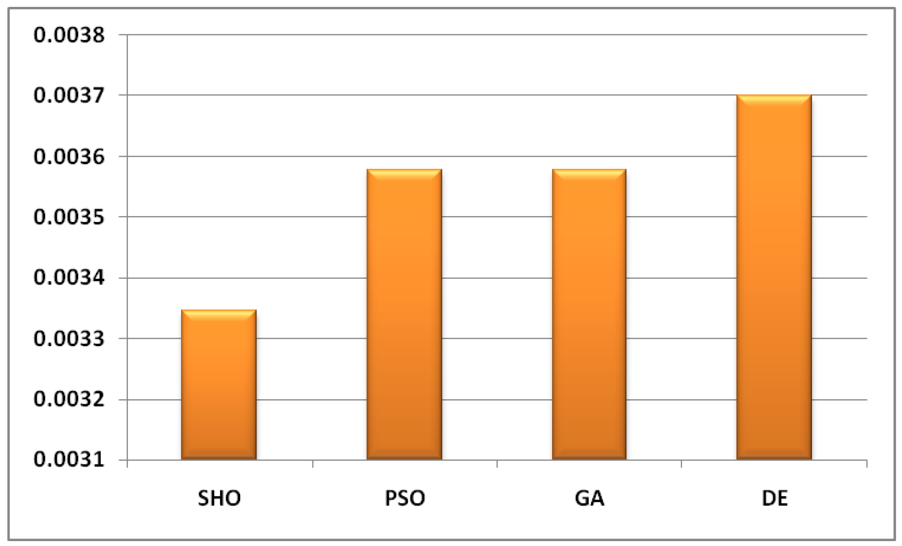 Designs 02 00028 g007