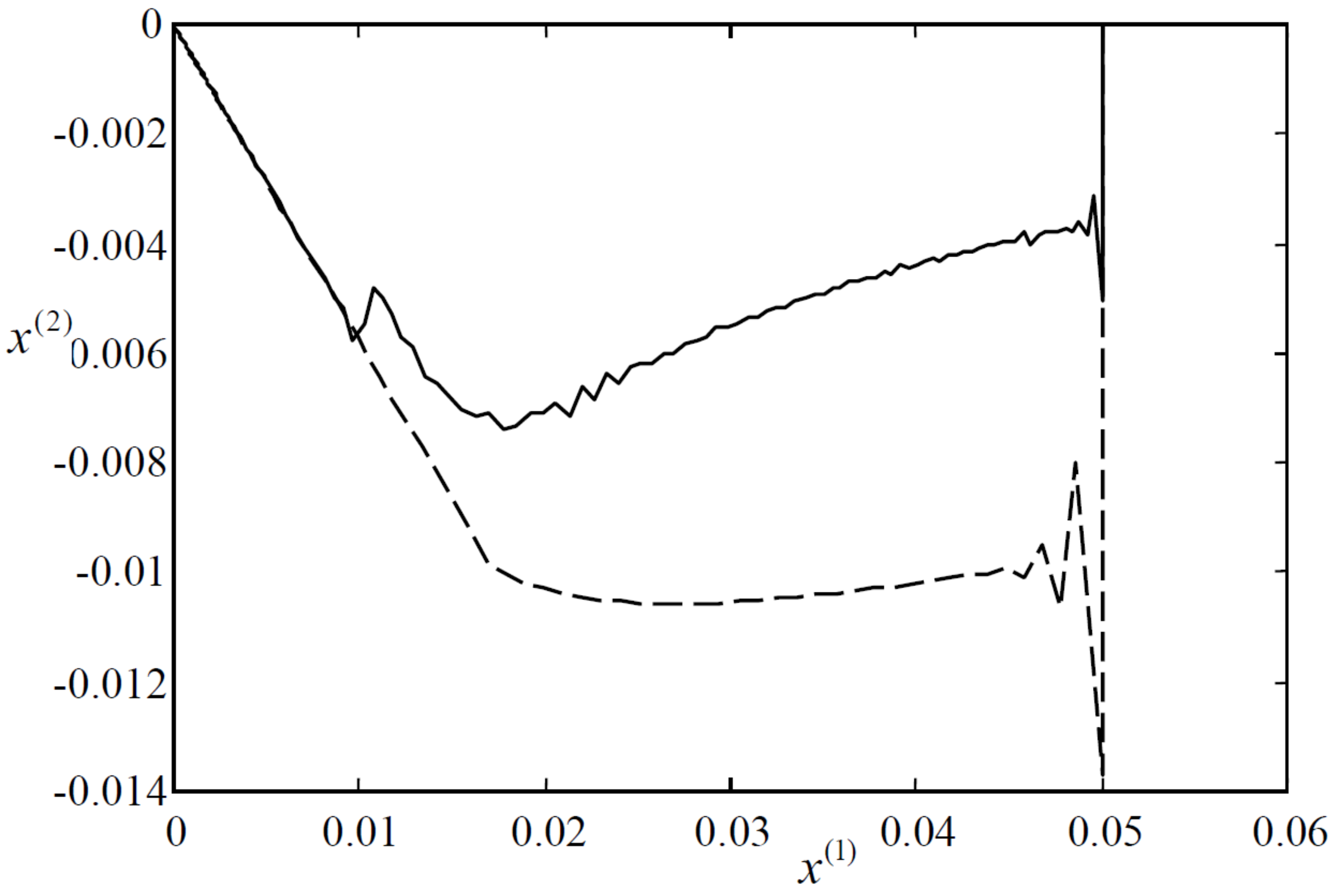 Designs 02 00031 g003