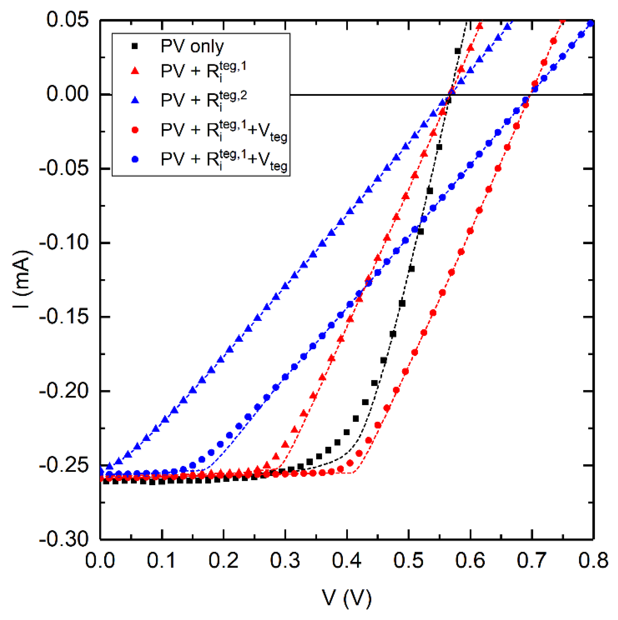 Designs 02 00032 g002 Designs 02 00032 g002