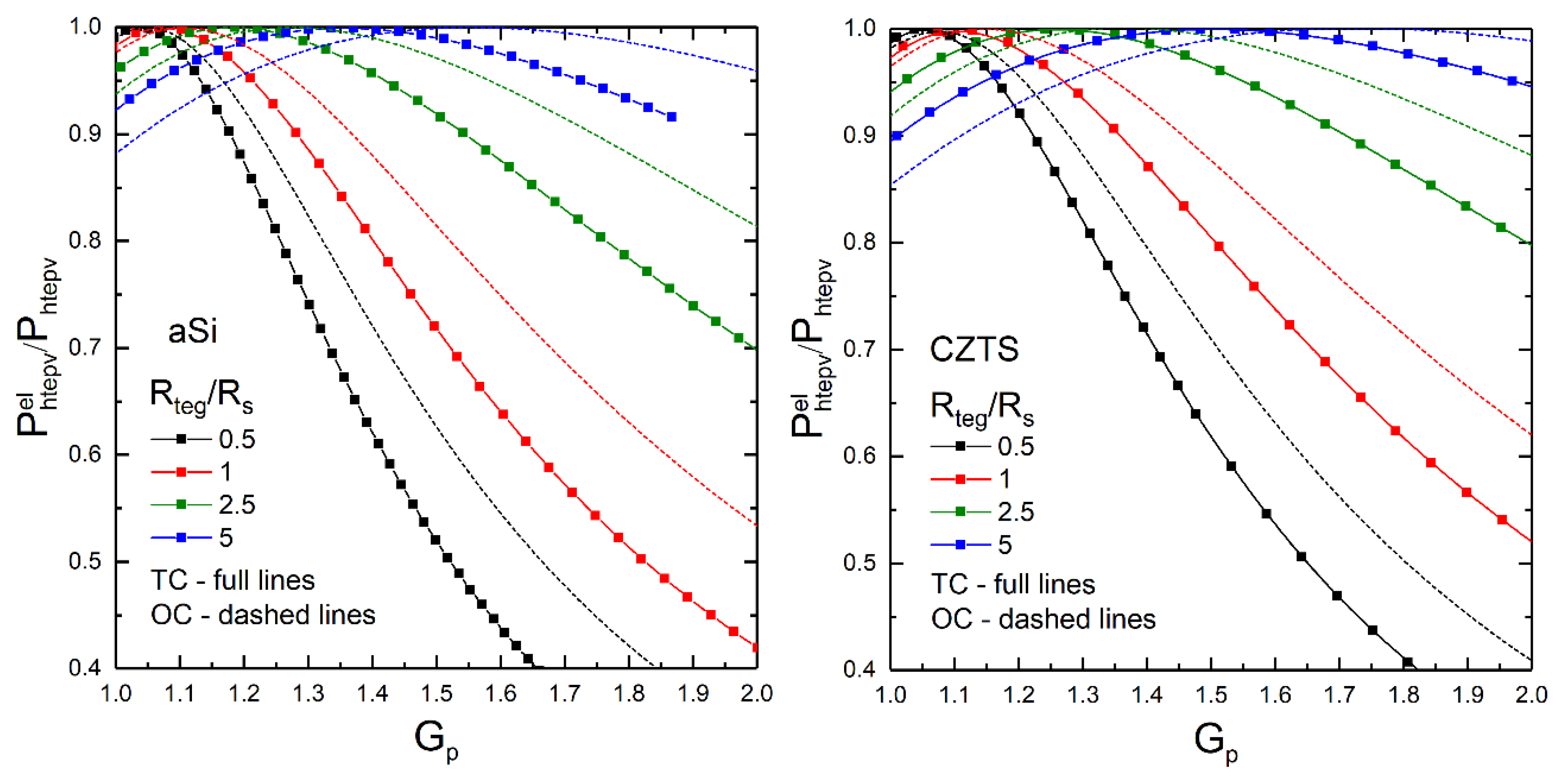 Designs 02 00032 g004 Designs 02 00032 g004