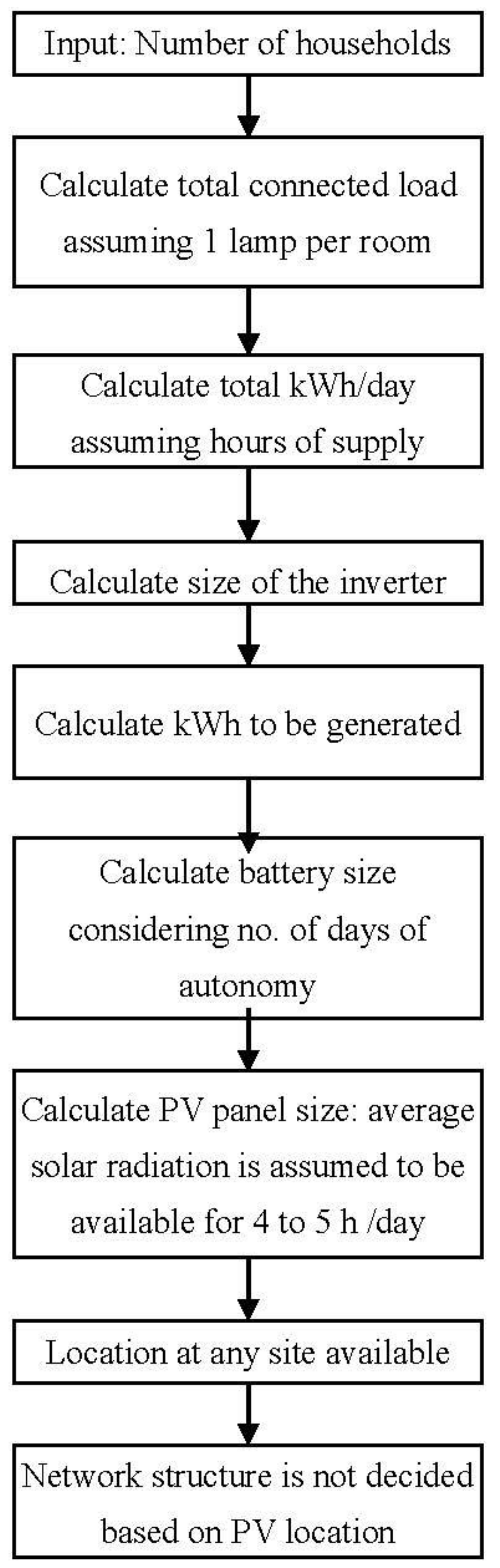 Designs 02 00033 g001