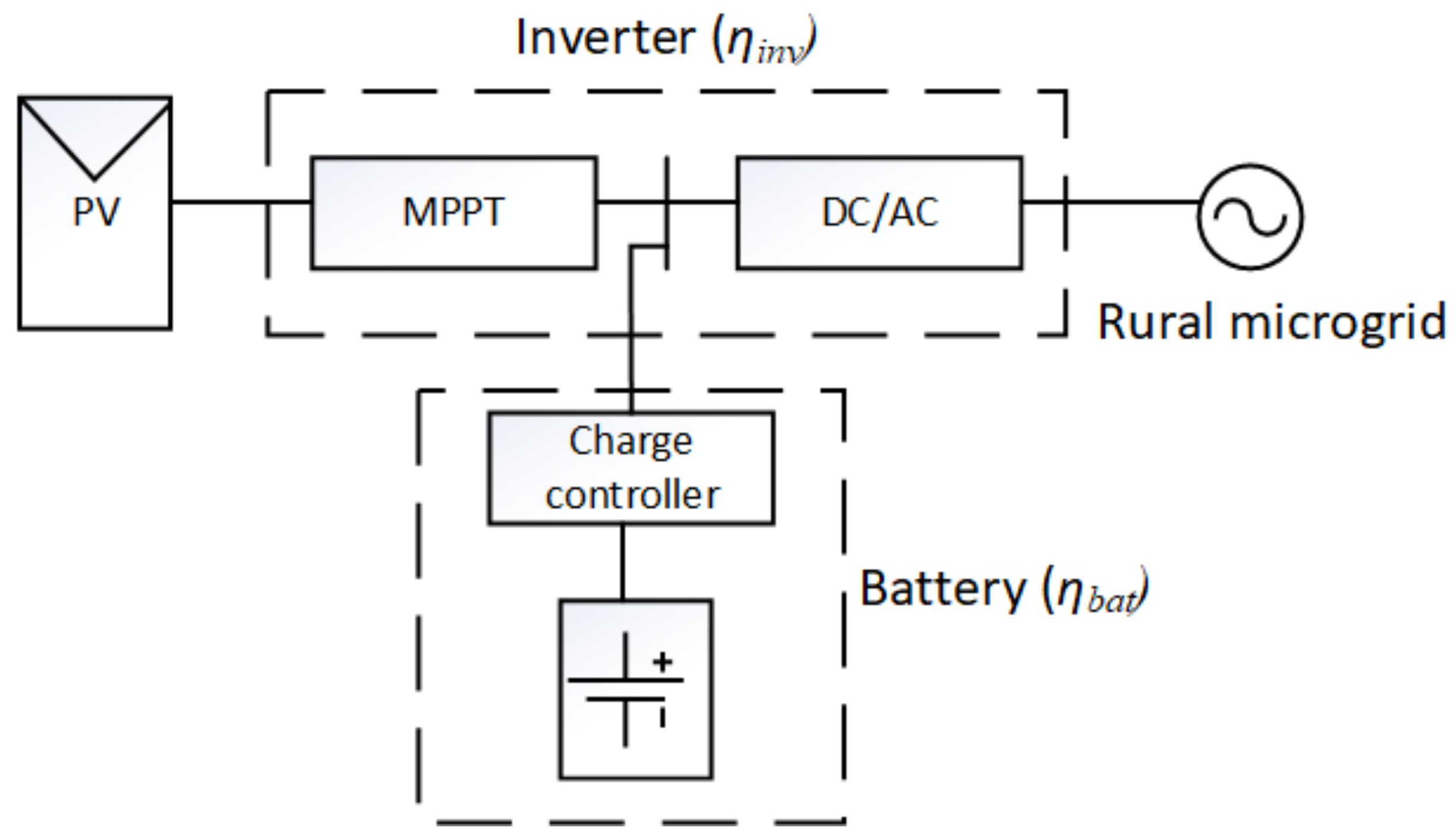 Designs 02 00033 g007