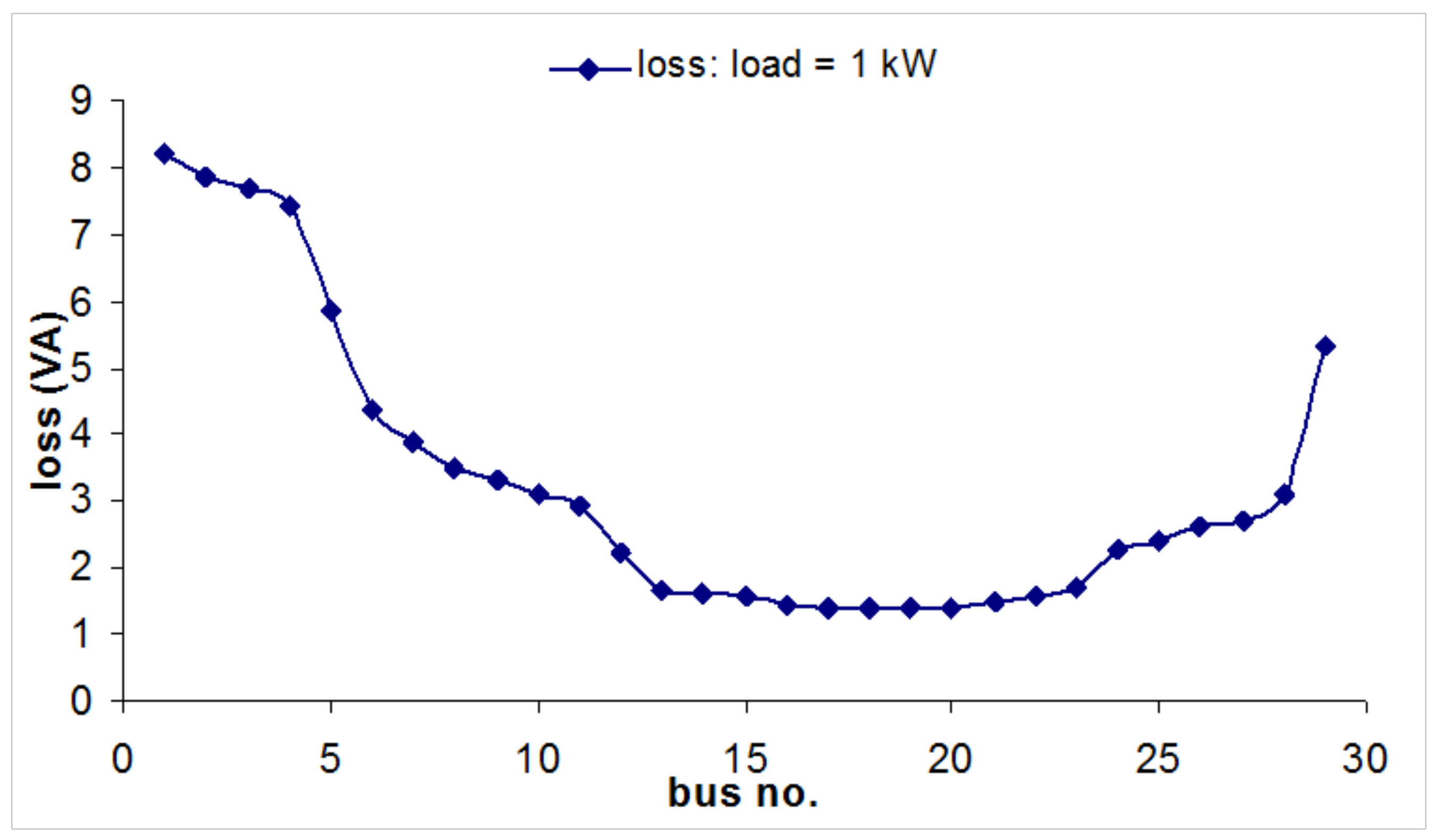 Designs 02 00033 g010