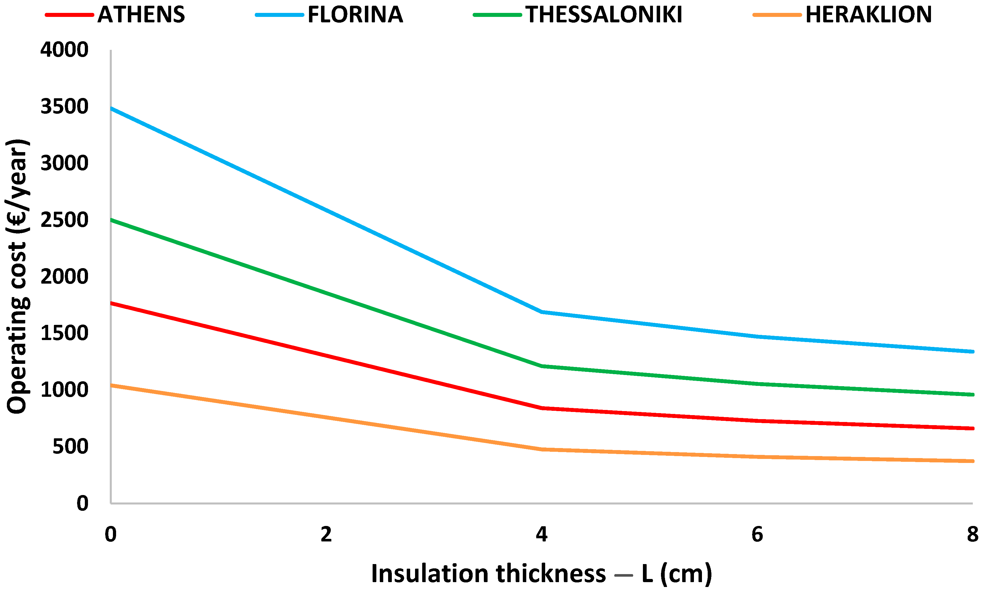 Designs 02 00034 g007