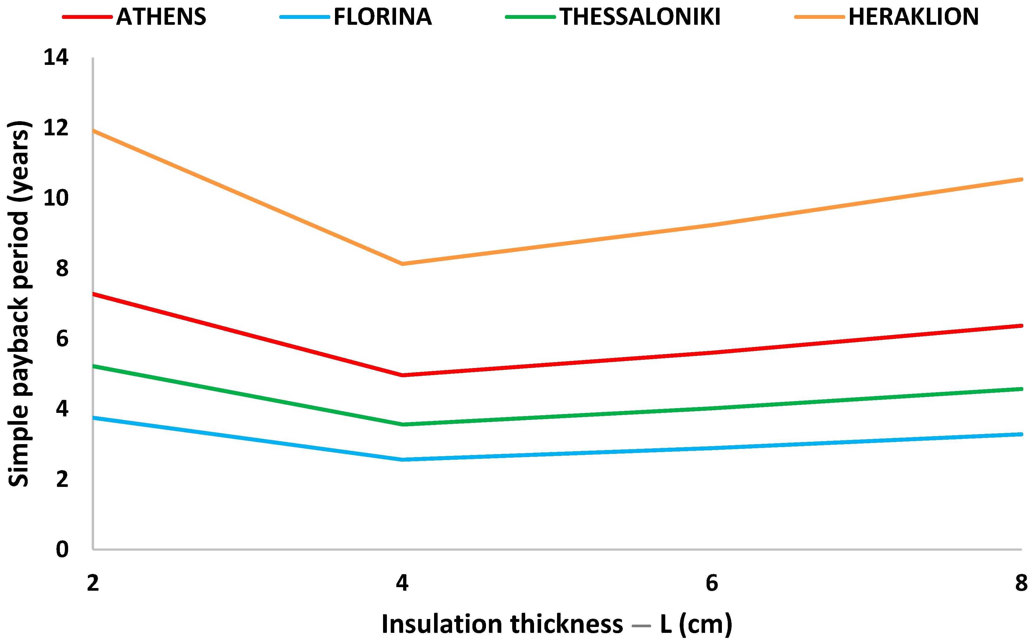 Designs 02 00034 g008