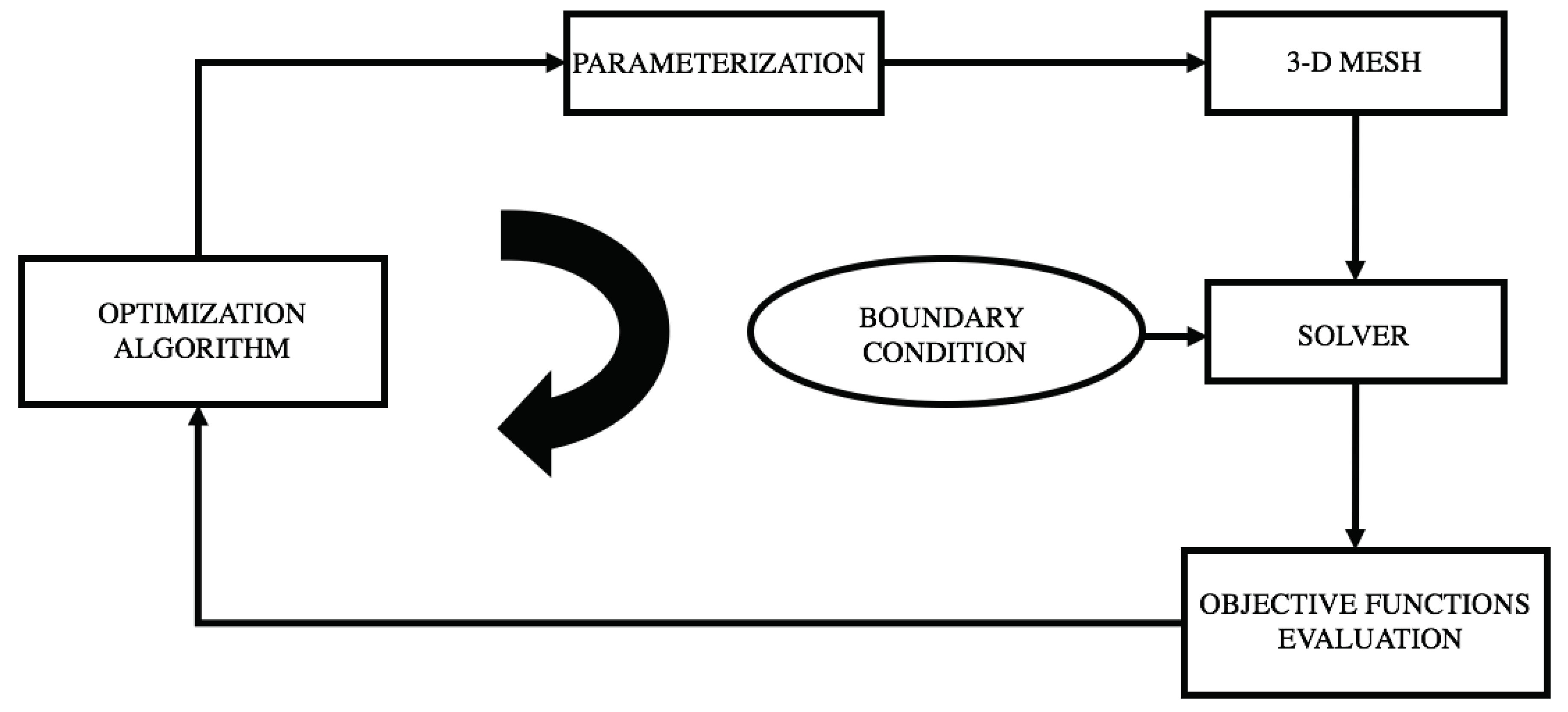 Designs 02 00036 g001