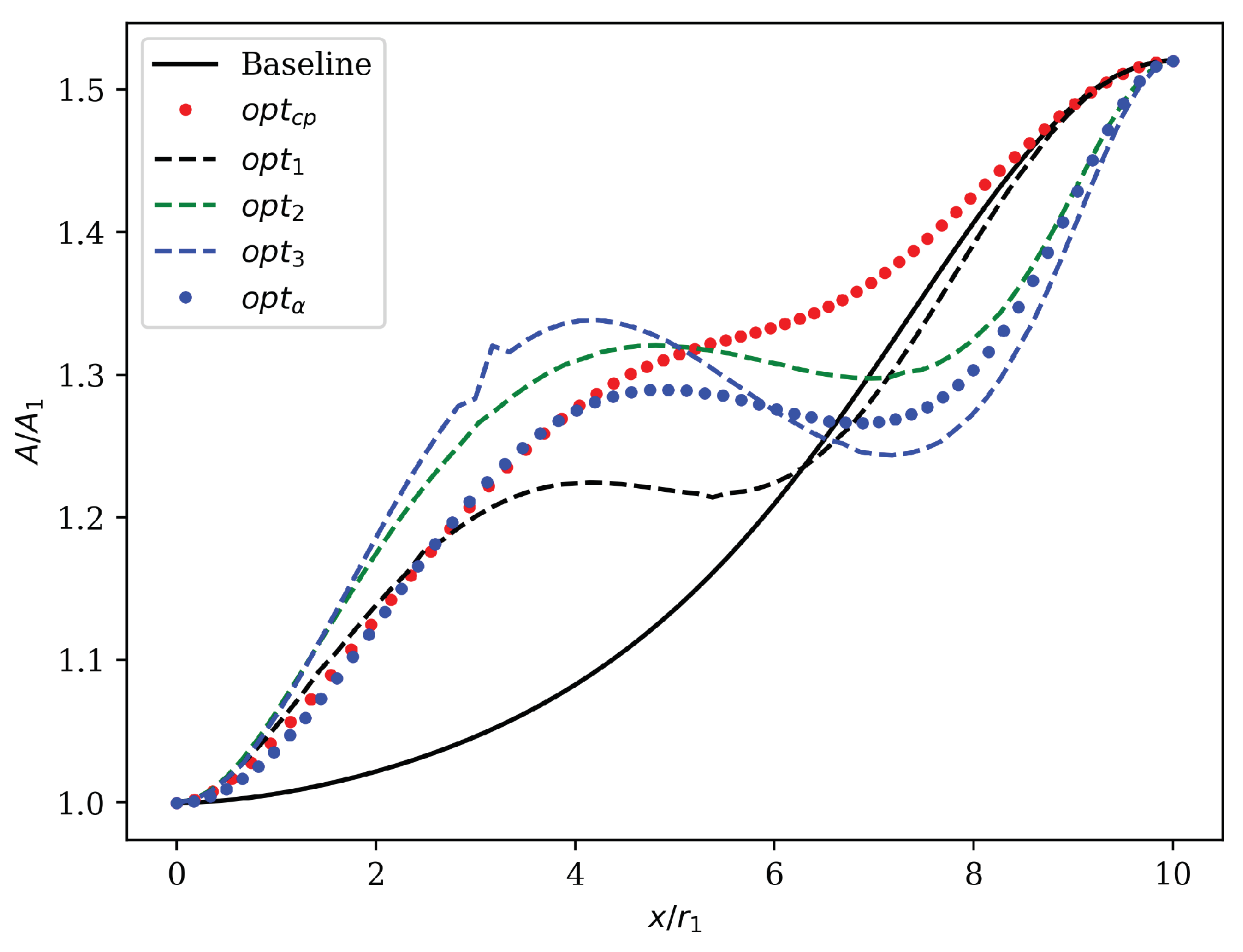 Designs 02 00036 g011