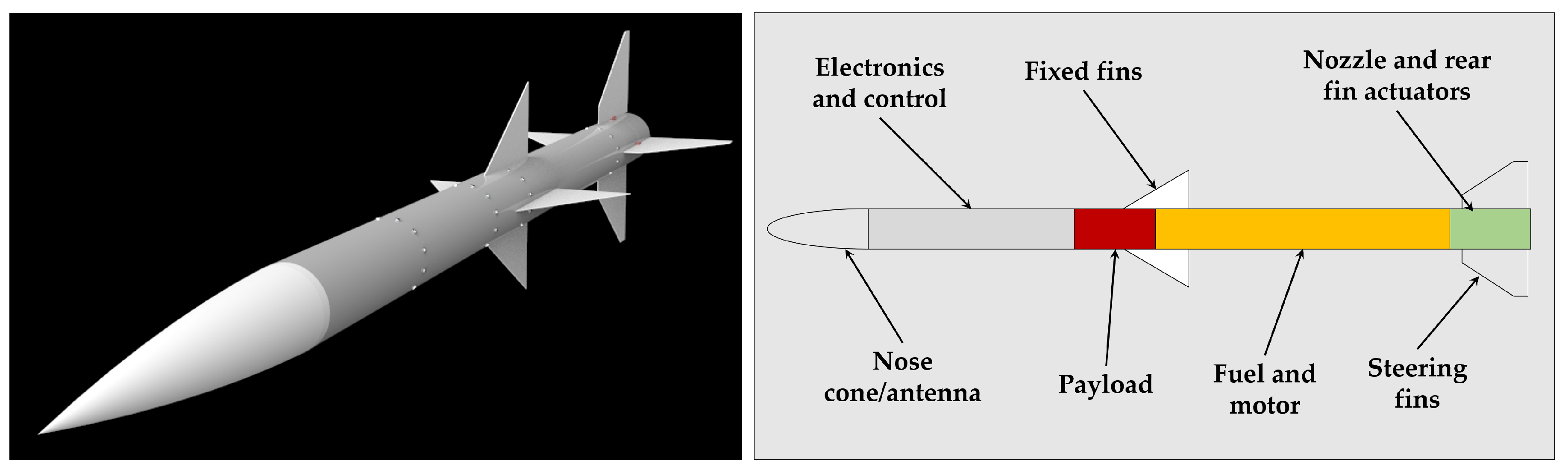 Designs 02 00037 g008