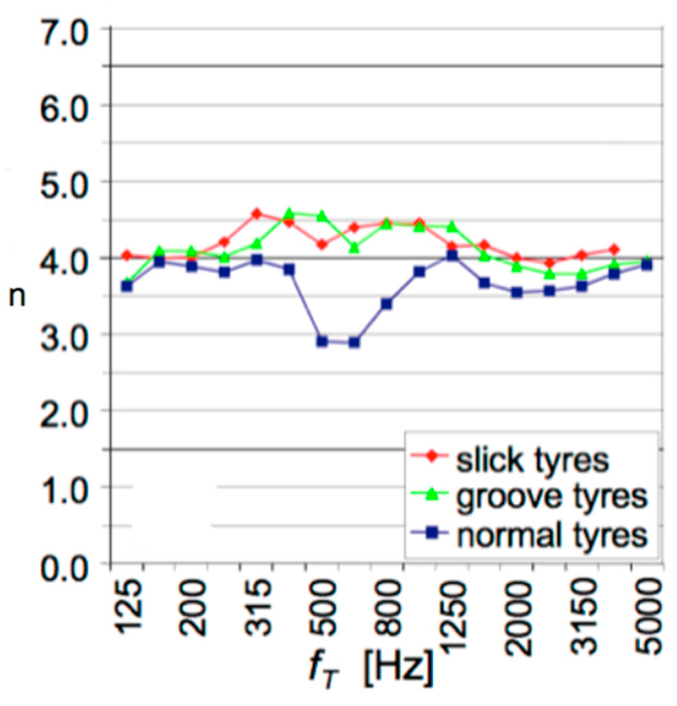 Designs Free Full Text Influencing Parameters On Tire Pavement Interaction Noise Review Experiments And Design Considerations Html