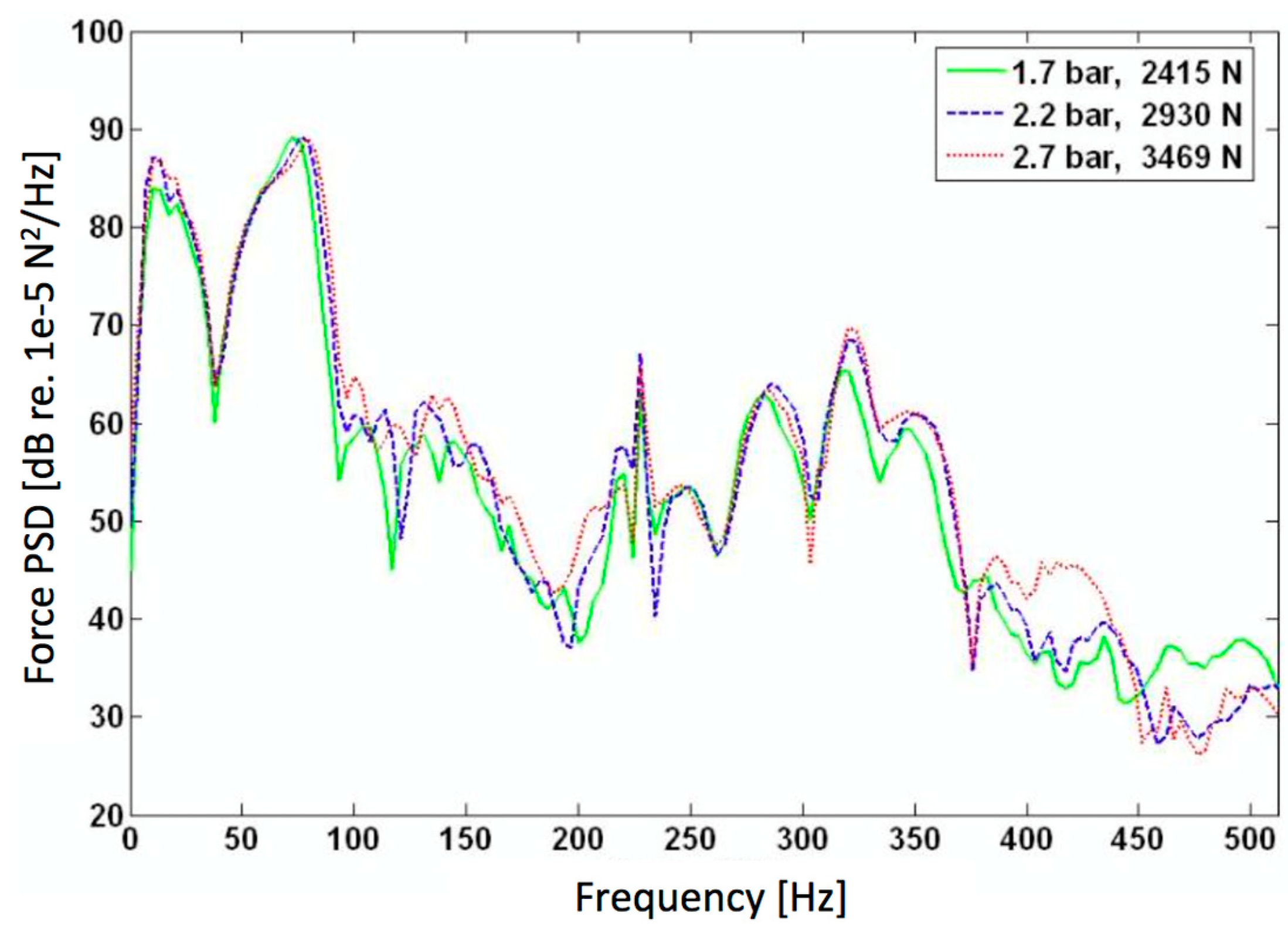 Designs 02 00038 g006 Designs 02 00038 g006