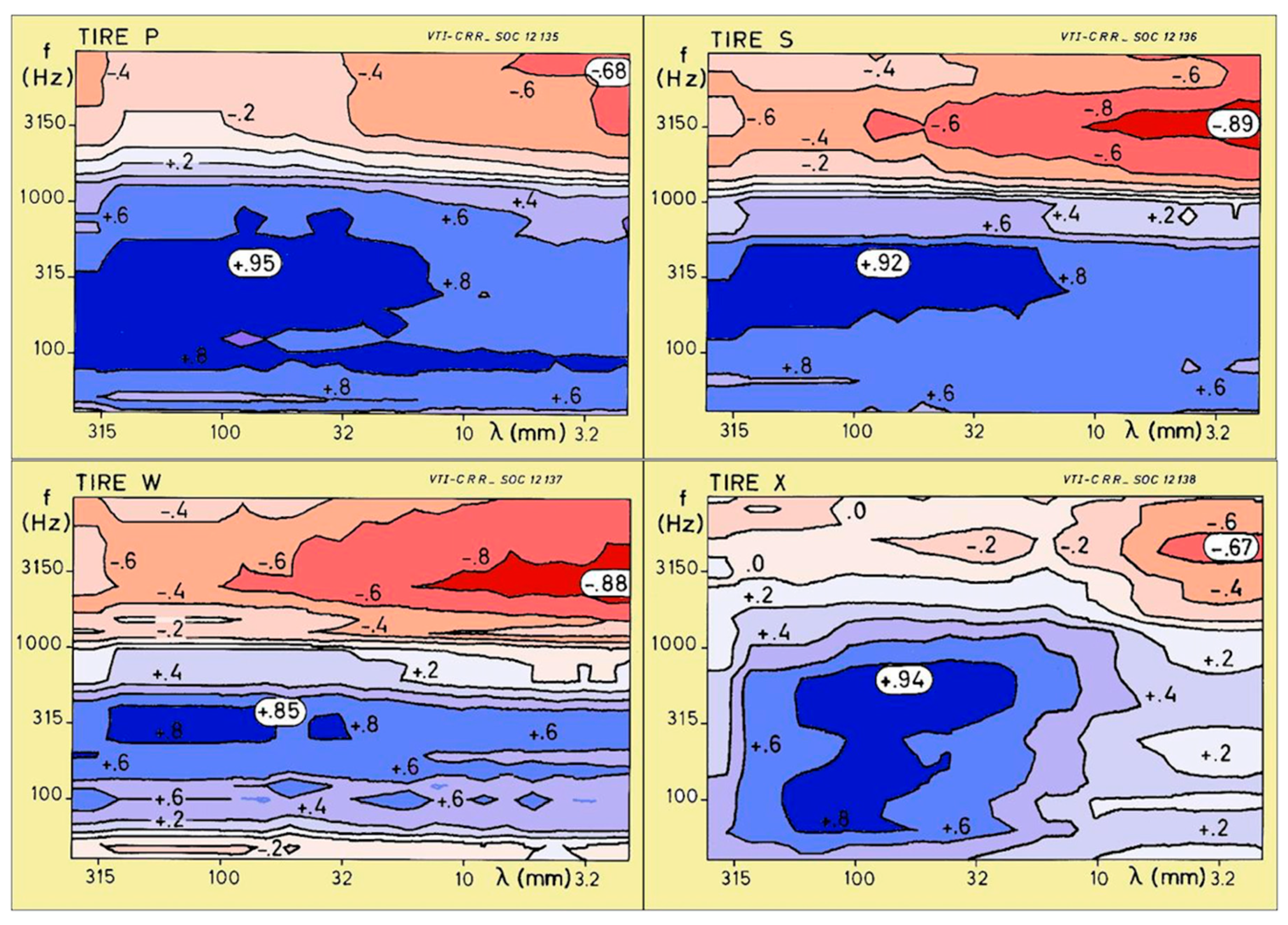Designs 02 00038 g022 Designs 02 00038 g022