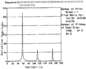 Designs 02 00038 i017 Designs 02 00038 i017