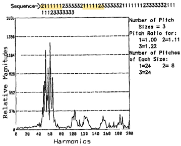 Noise measurements of high aspect ratio distributed exhaust systems