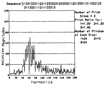 Designs 02 00038 i021 Designs 02 00038 i021