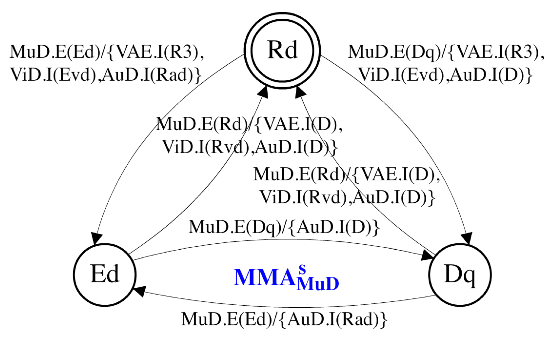 Designs 02 00039 g004 Designs 02 00039 g004