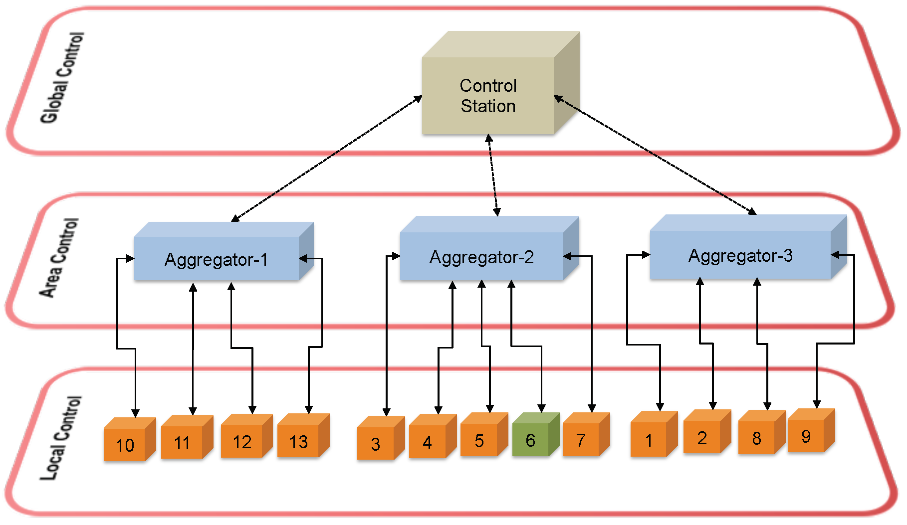 Designs 02 00041 g004 550